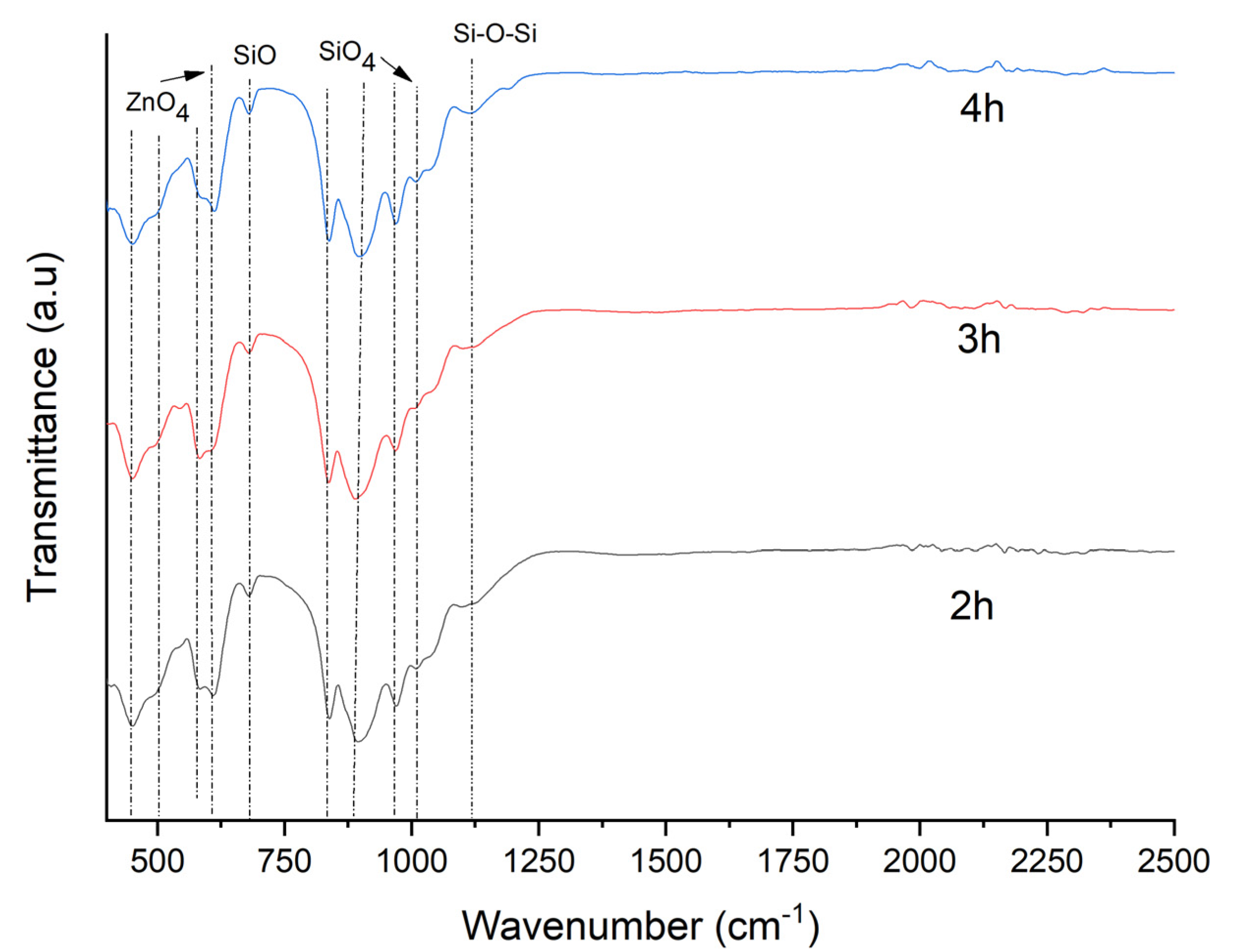 Crystals 11 00115 g004 Crystals 11 00115 g004