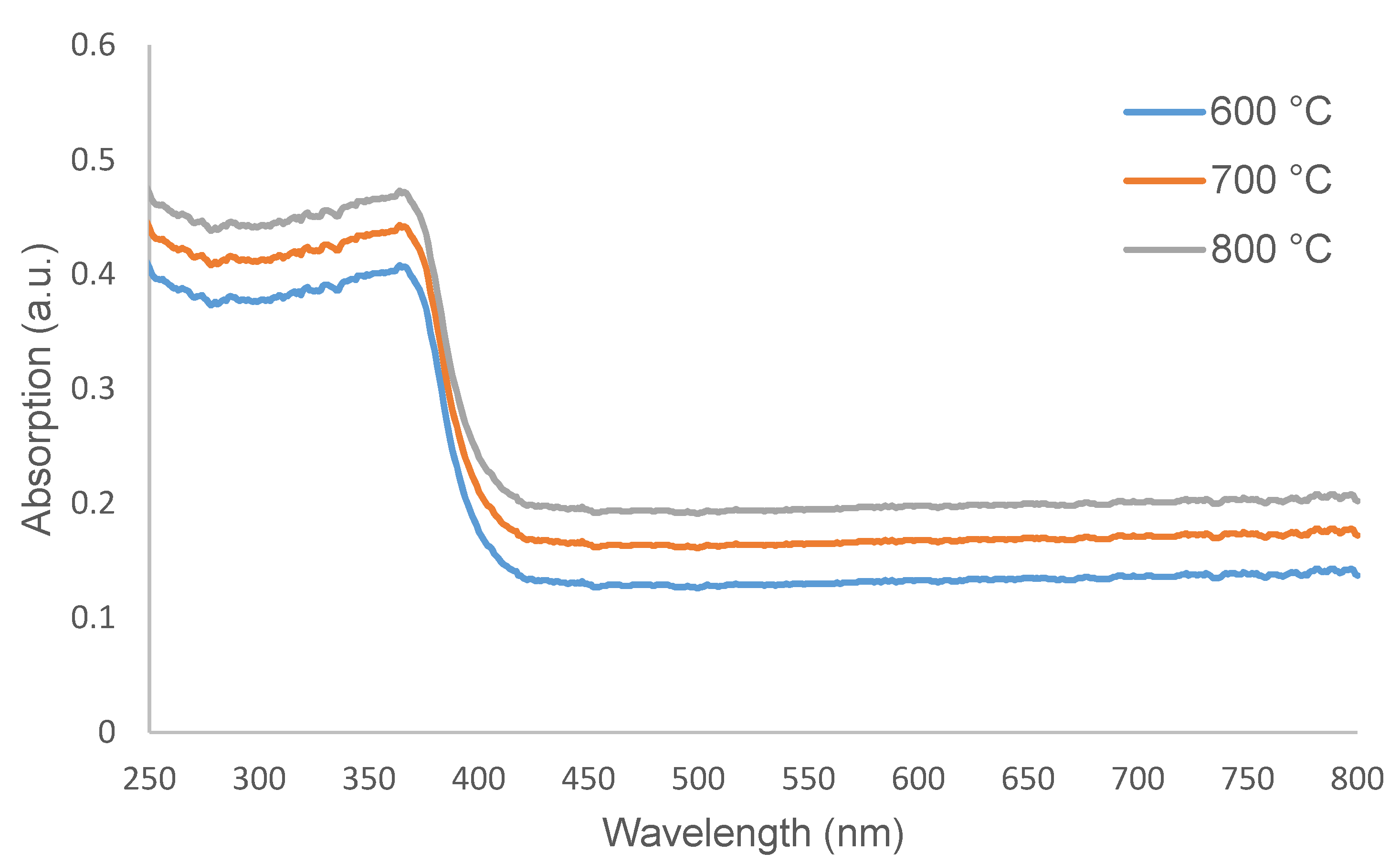 Crystals 11 00115 g006 Crystals 11 00115 g006