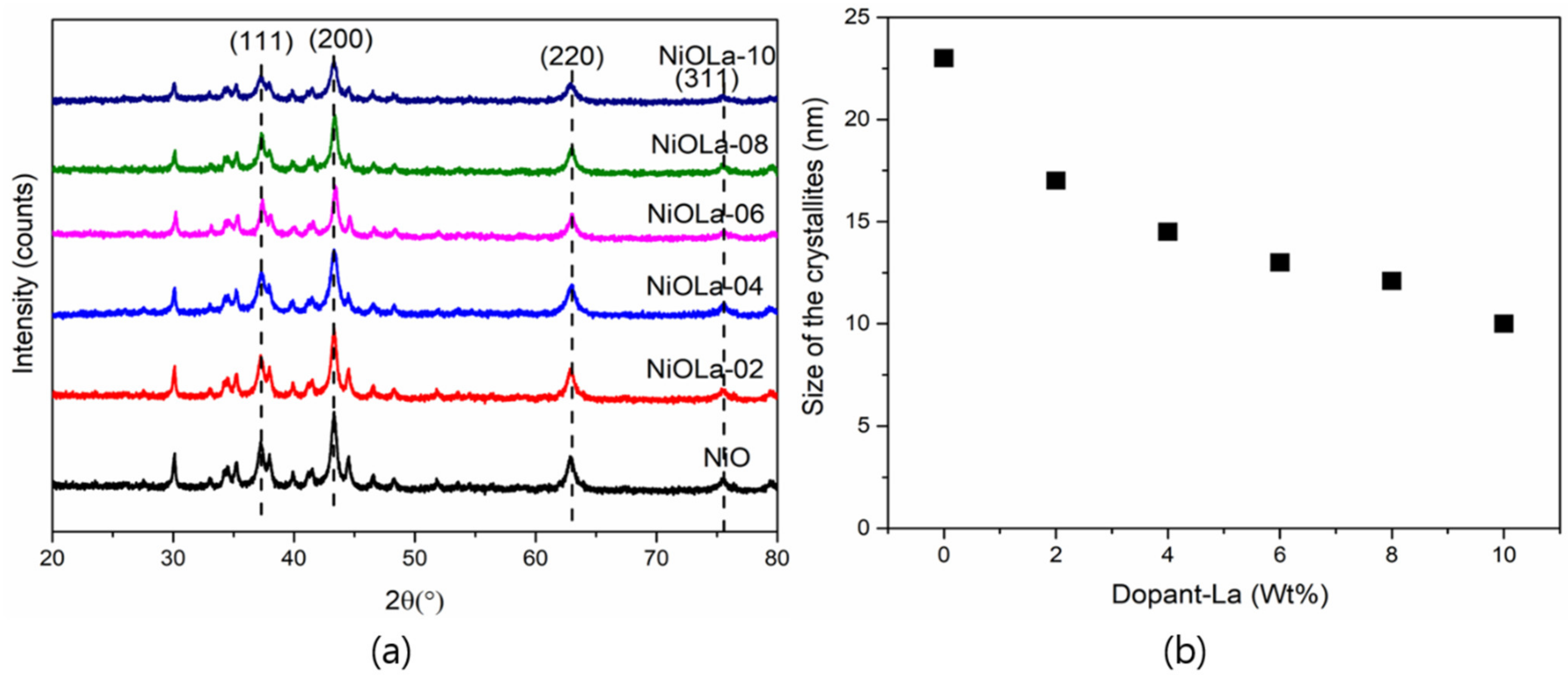 Crystals 11 00124 g001 Crystals 11 00124 g001