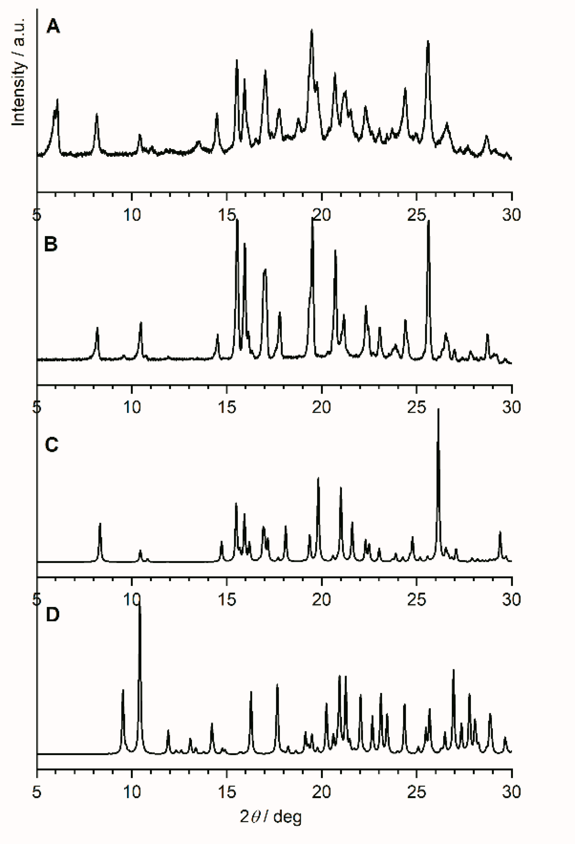 Crystals 11 00129 g002
