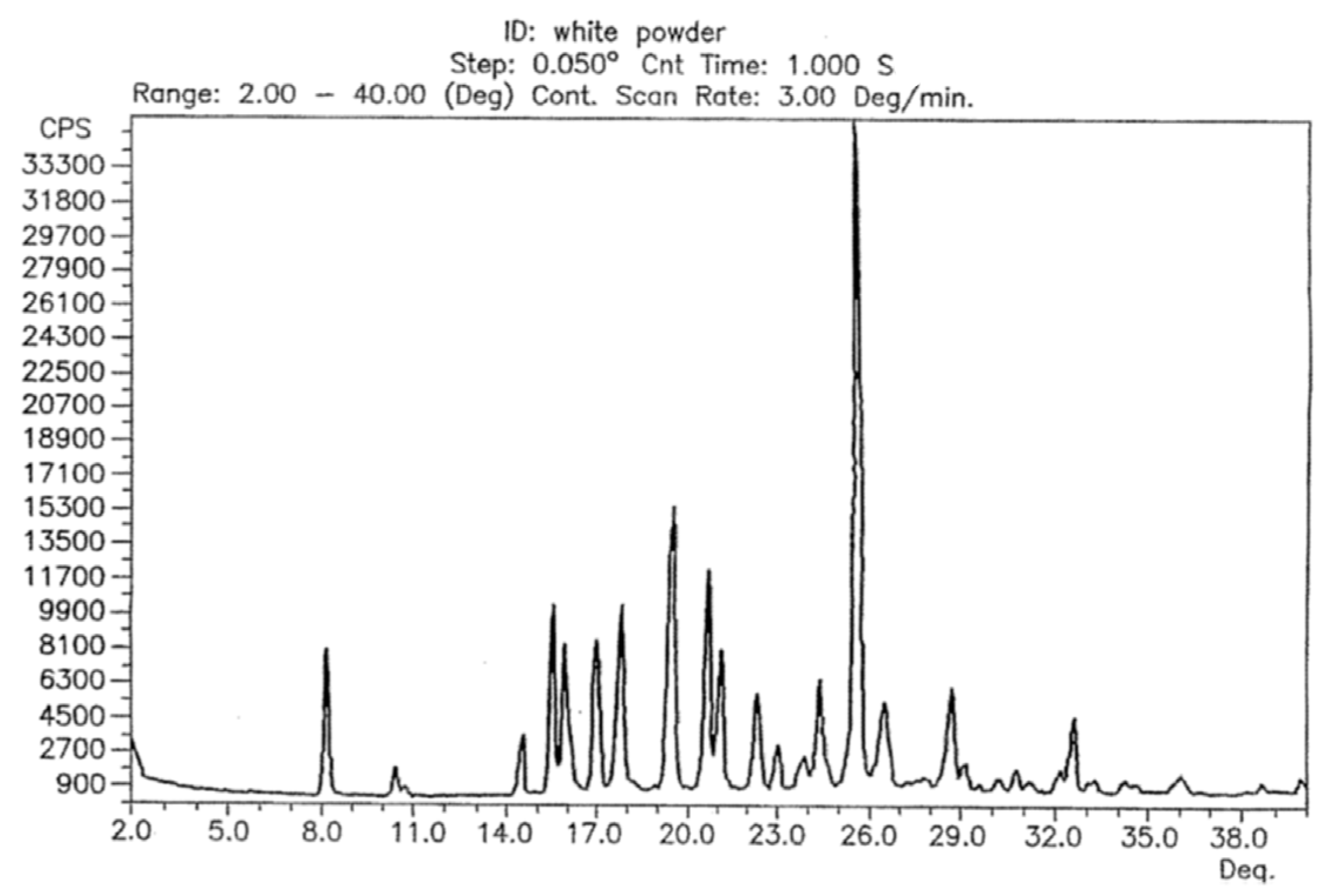 Crystals 11 00129 g003