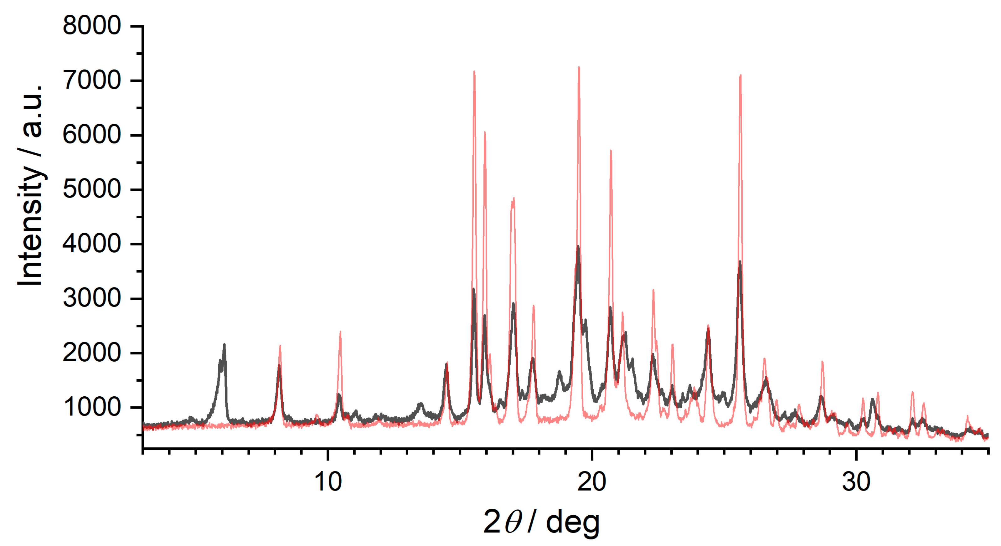 Crystals 11 00129 g005