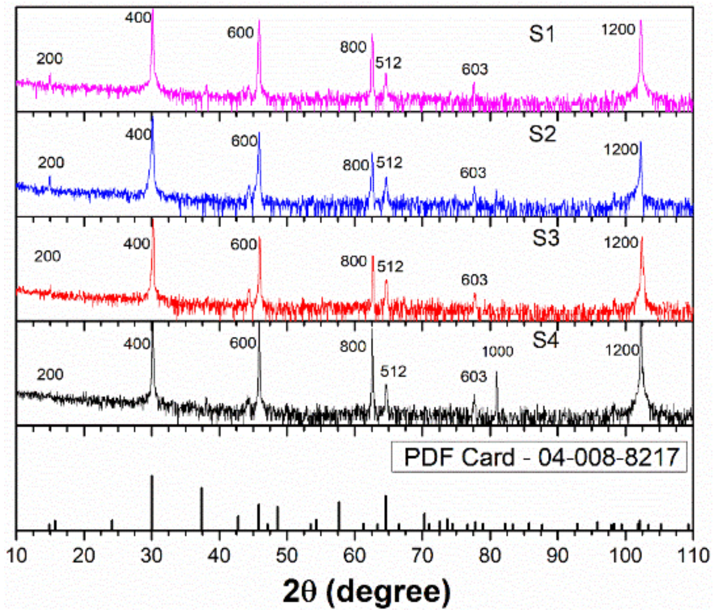 Crystals 11 00135 g001