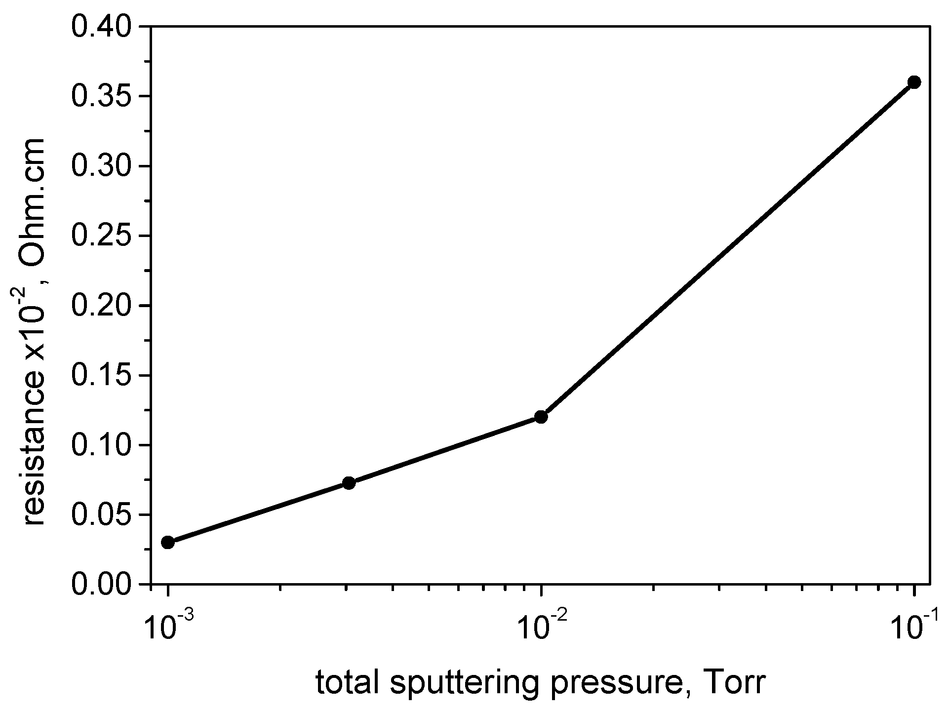Crystals 11 00137 g002
