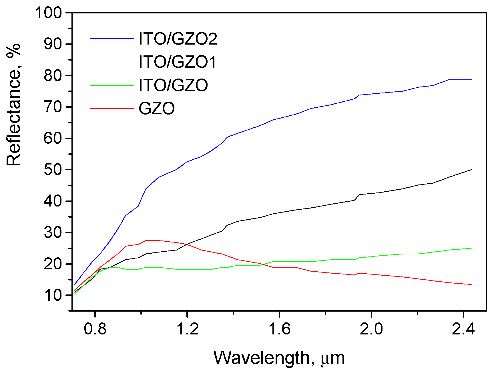 Crystals 11 00137 g005