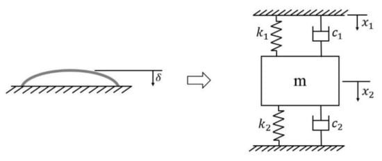 Crystals 11 00141 g0a1
