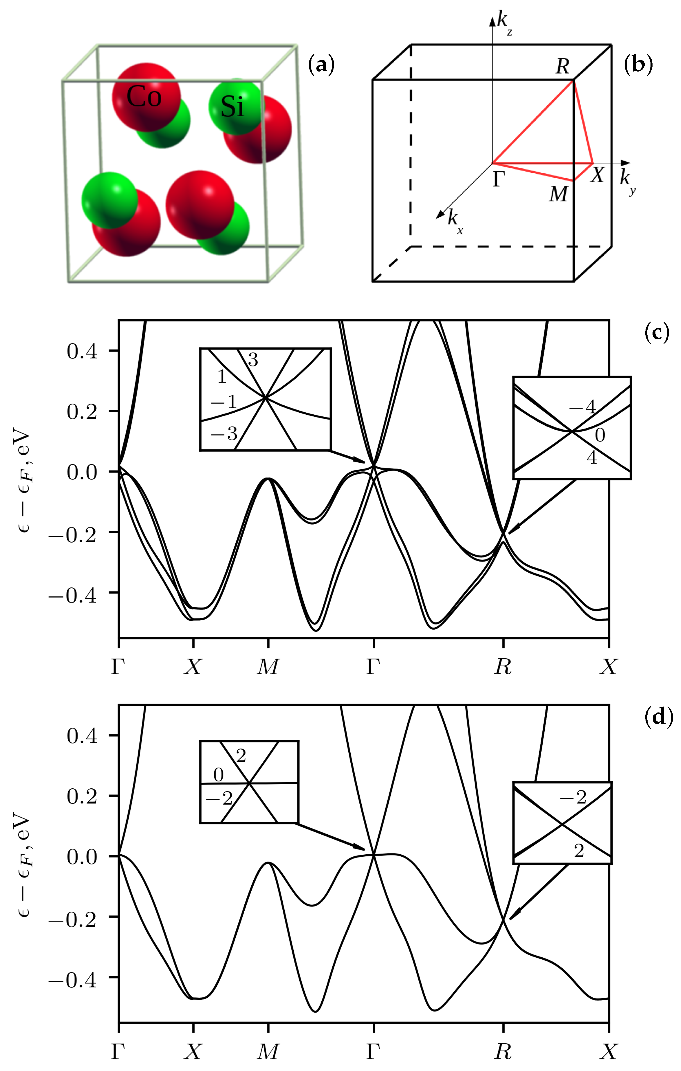 Crystals 11 00143 g001 Crystals 11 00143 g001