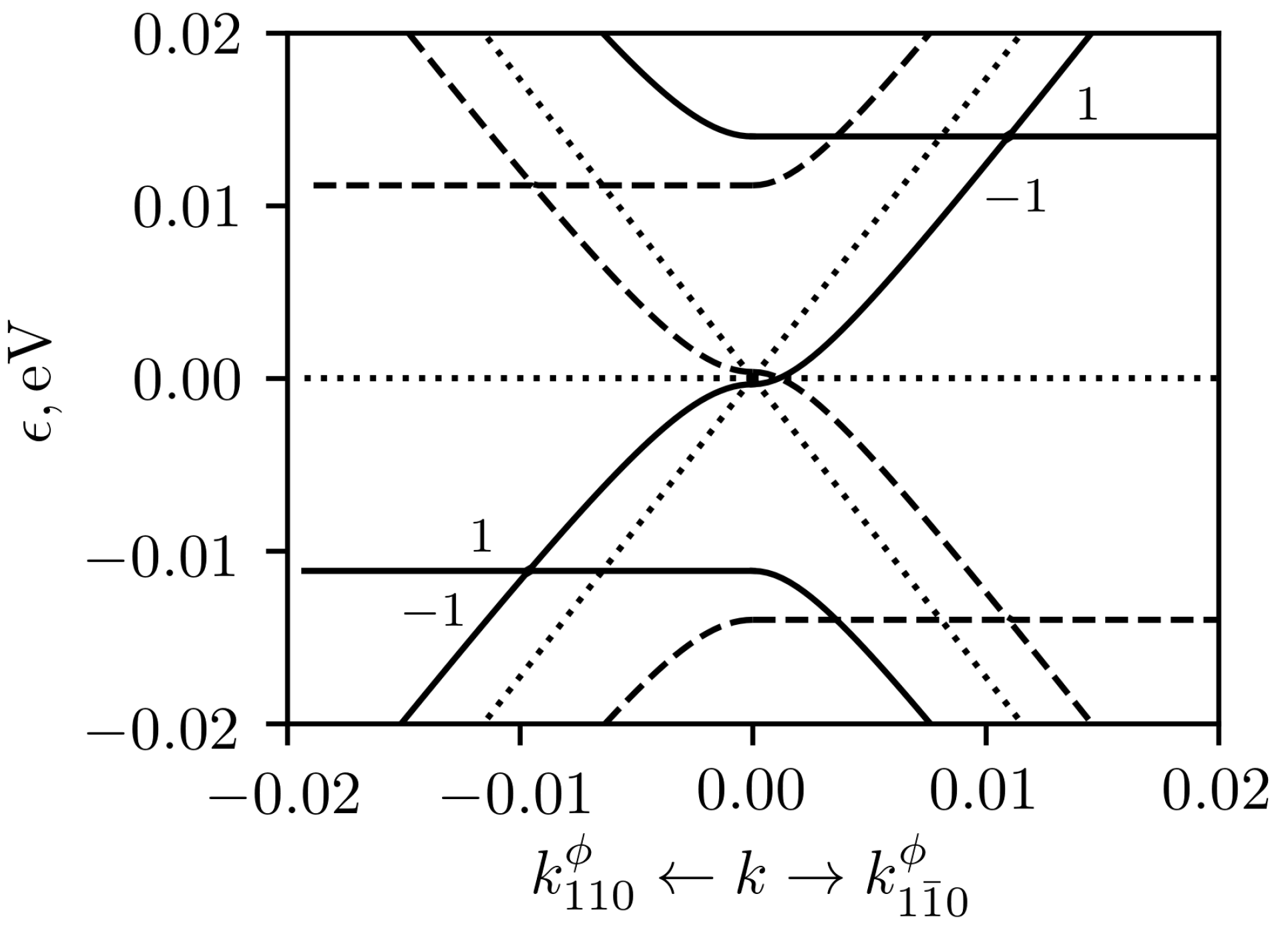 Crystals 11 00143 g004 Crystals 11 00143 g004