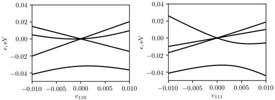 Crystals 11 00143 g0a1