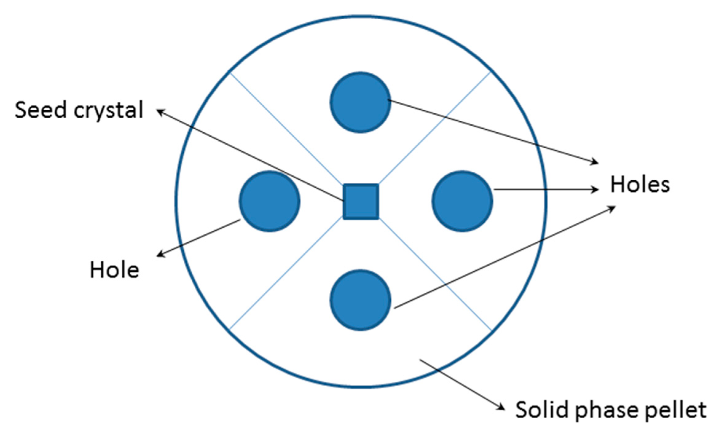 Crystals 11 00150 g001 Crystals 11 00150 g001