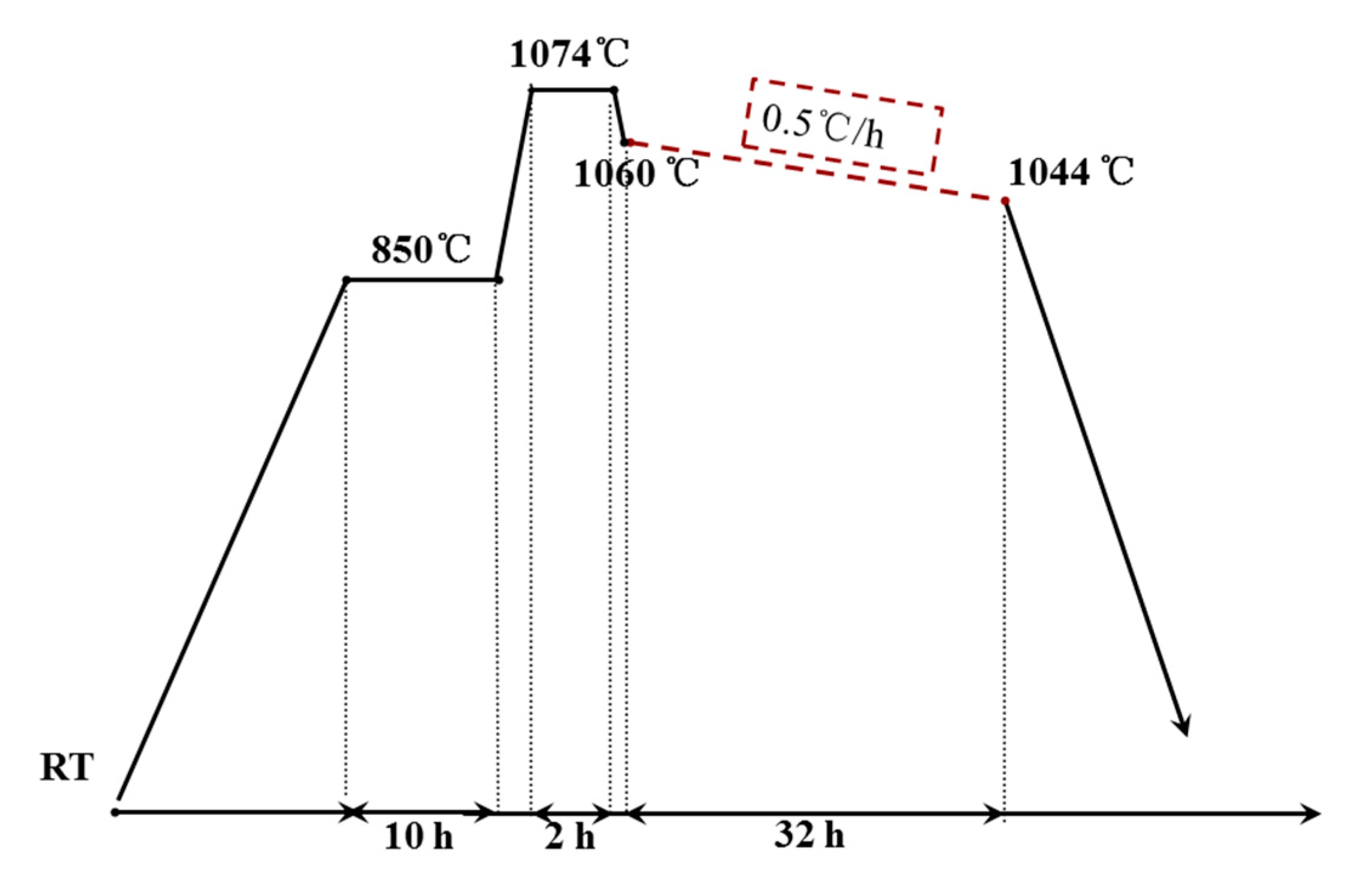 Crystals 11 00150 g002 Crystals 11 00150 g002