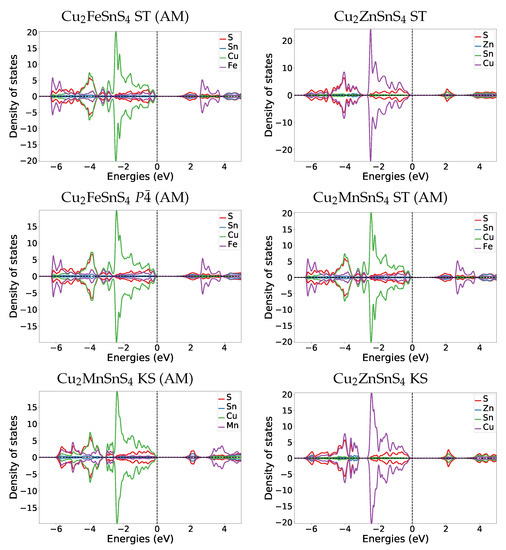 Crystals 11 00151 g0a1