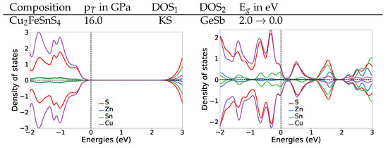 Crystals 11 00151 g0a3
