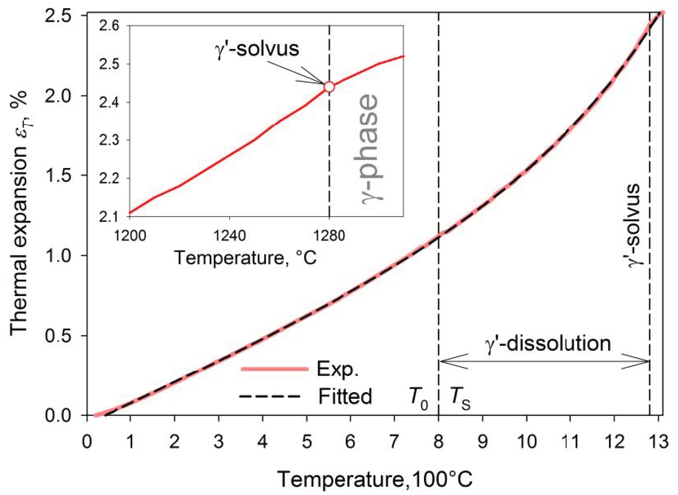 Crystals 11 00152 g003