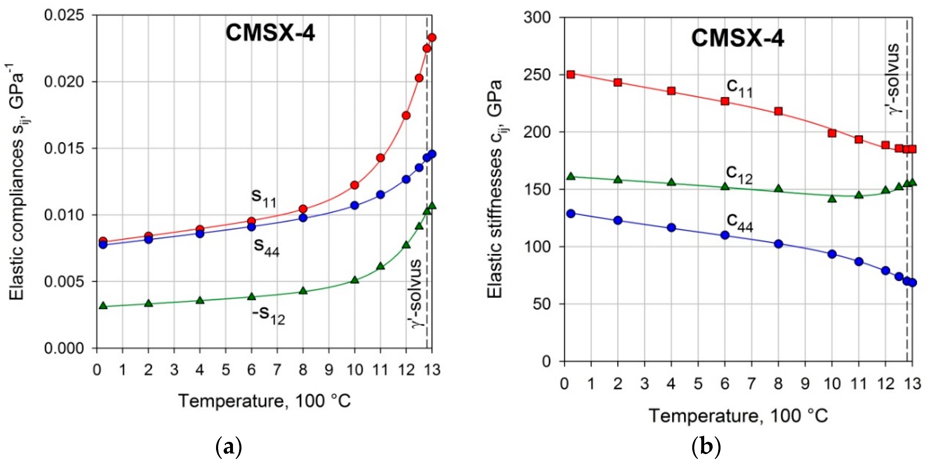 Crystals 11 00152 g006
