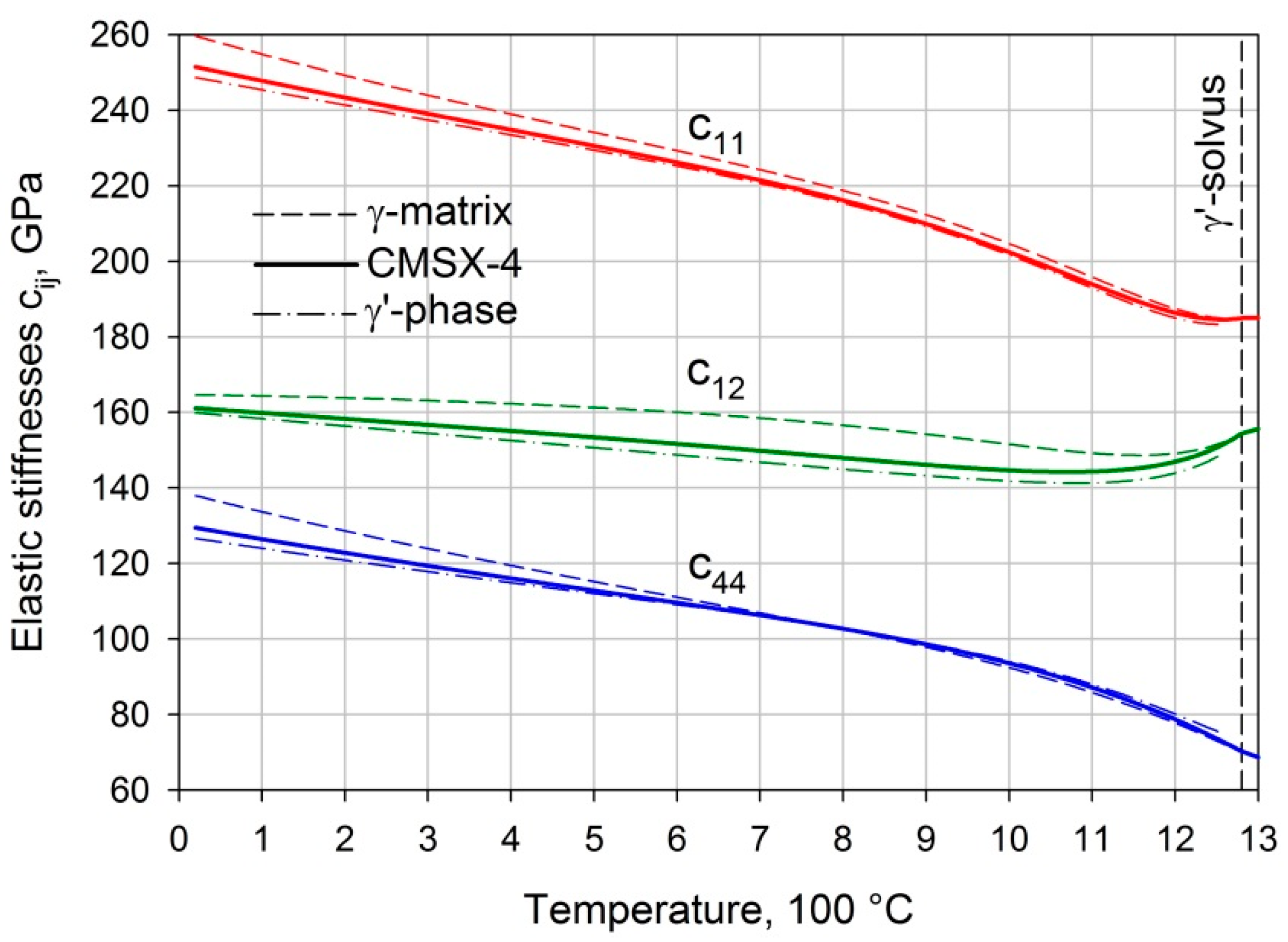 Crystals 11 00152 g008