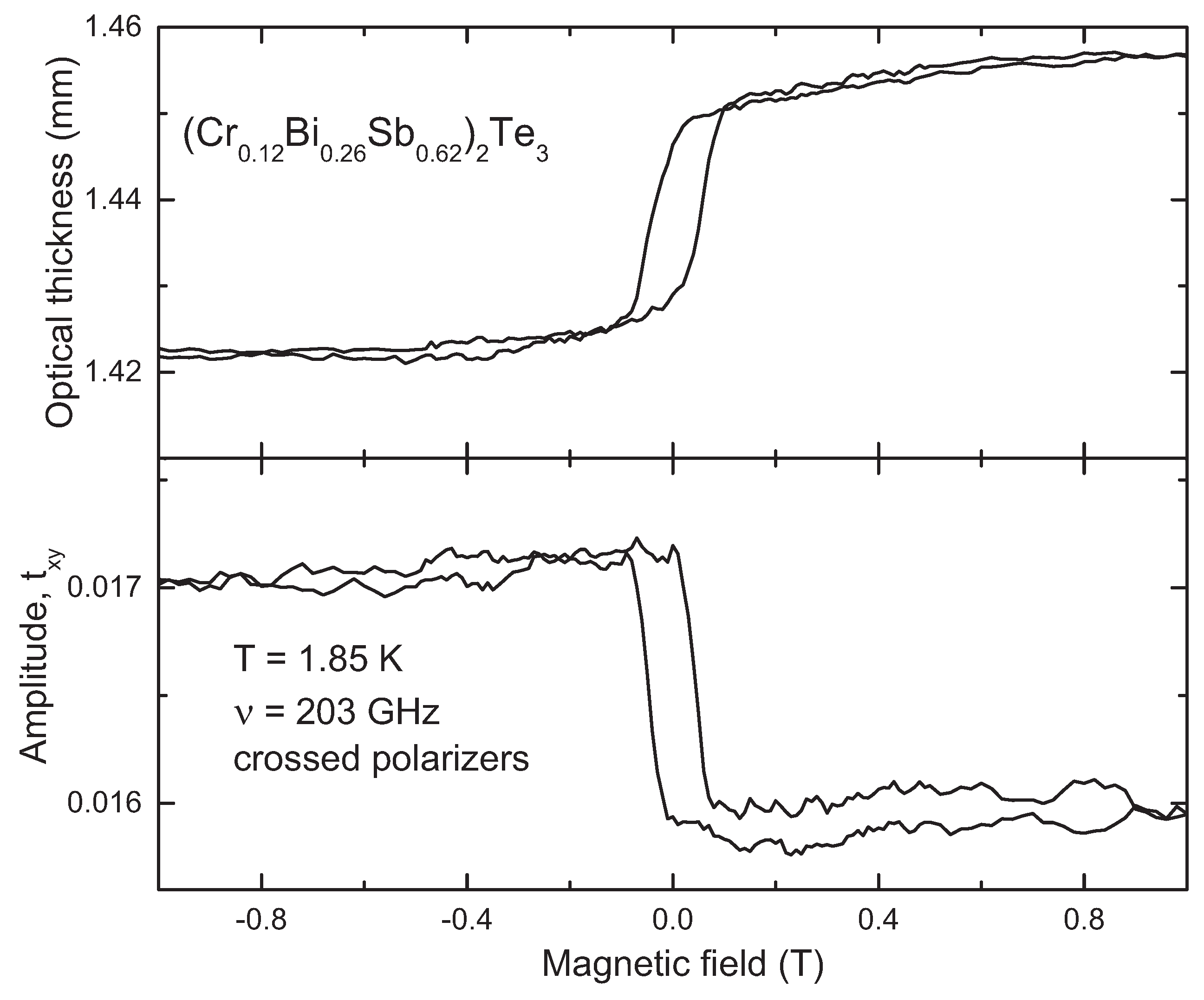 Crystals 11 00154 g002 Crystals 11 00154 g002