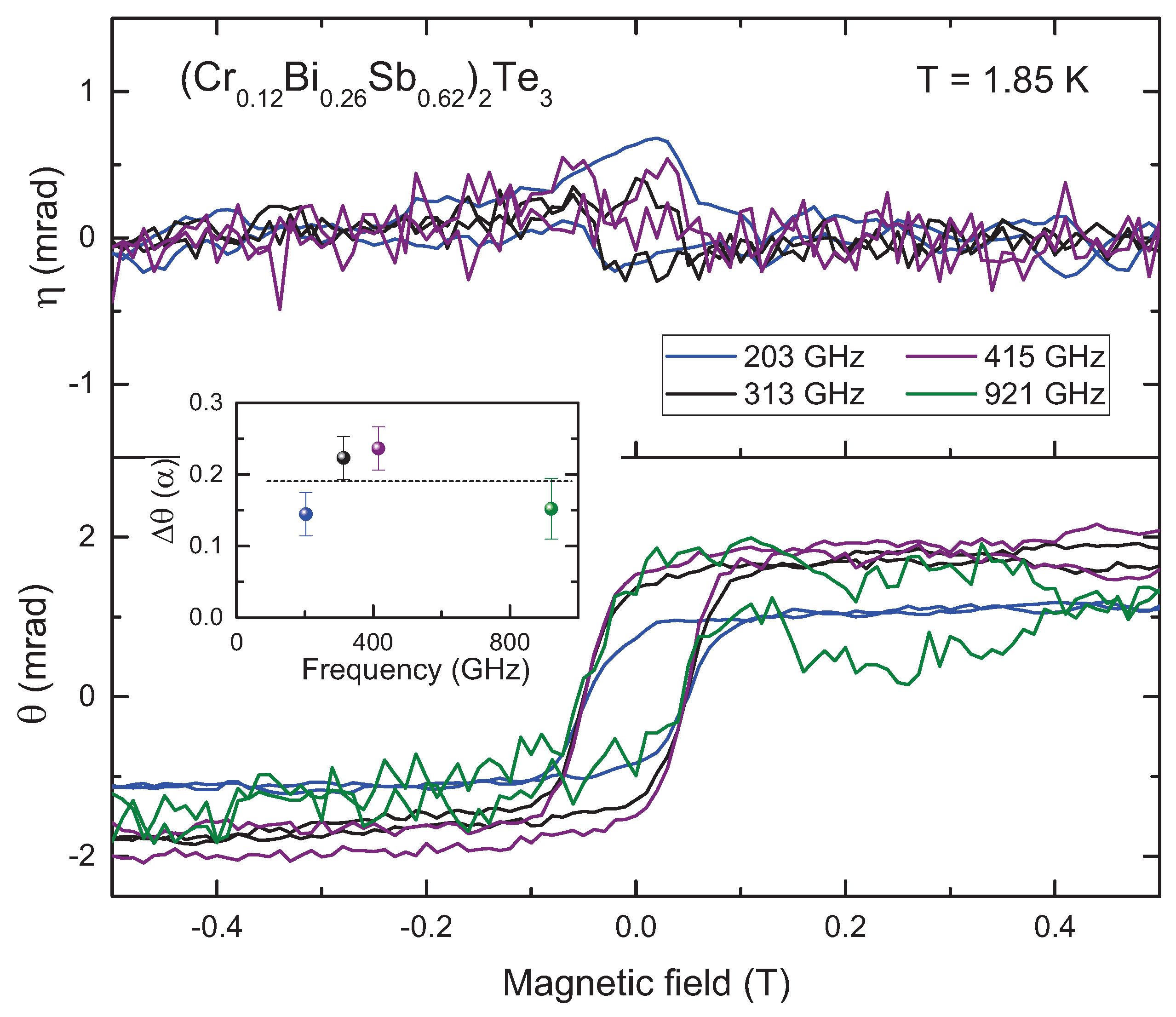 Crystals 11 00154 g003 Crystals 11 00154 g003