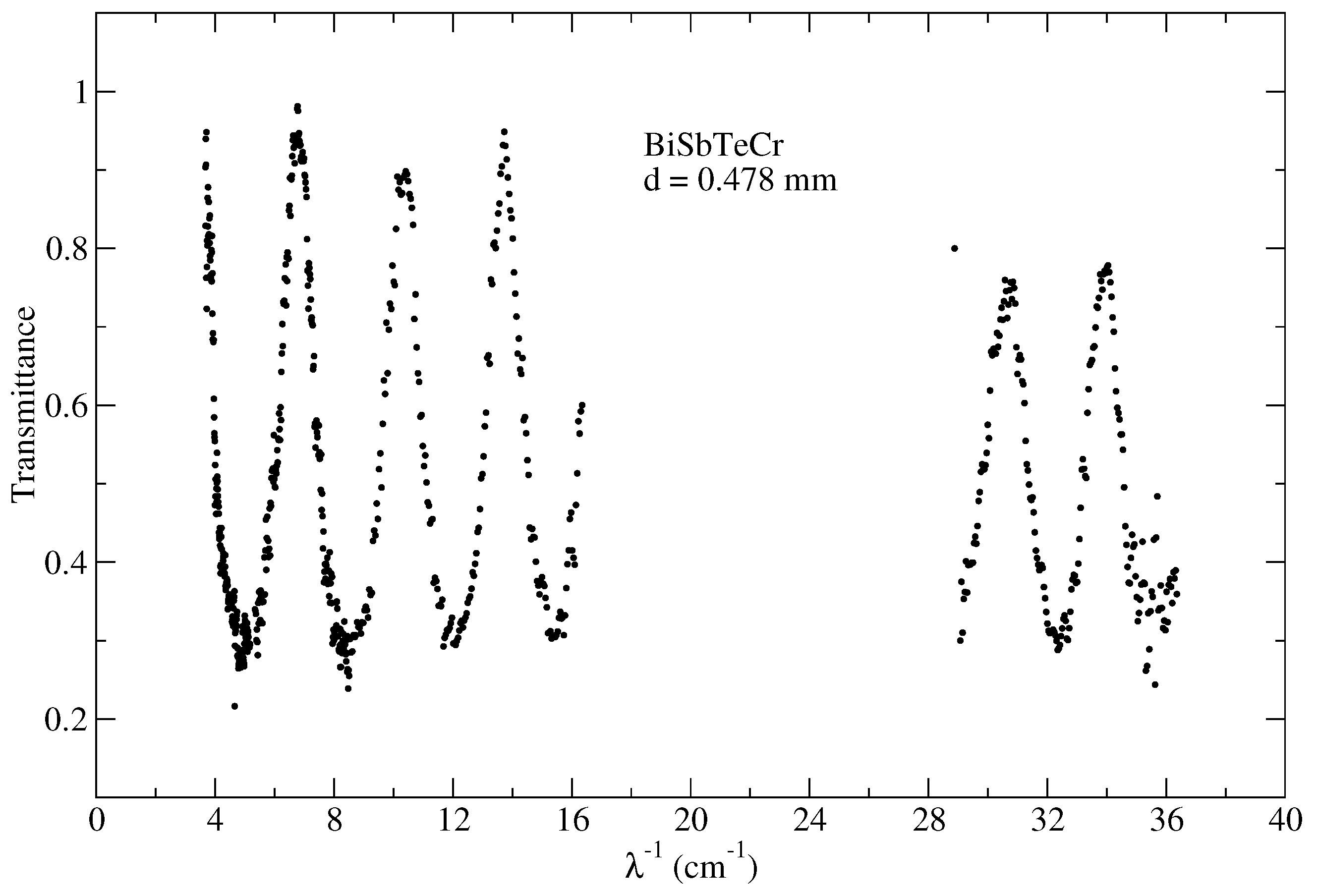 Crystals 11 00154 g006 Crystals 11 00154 g006