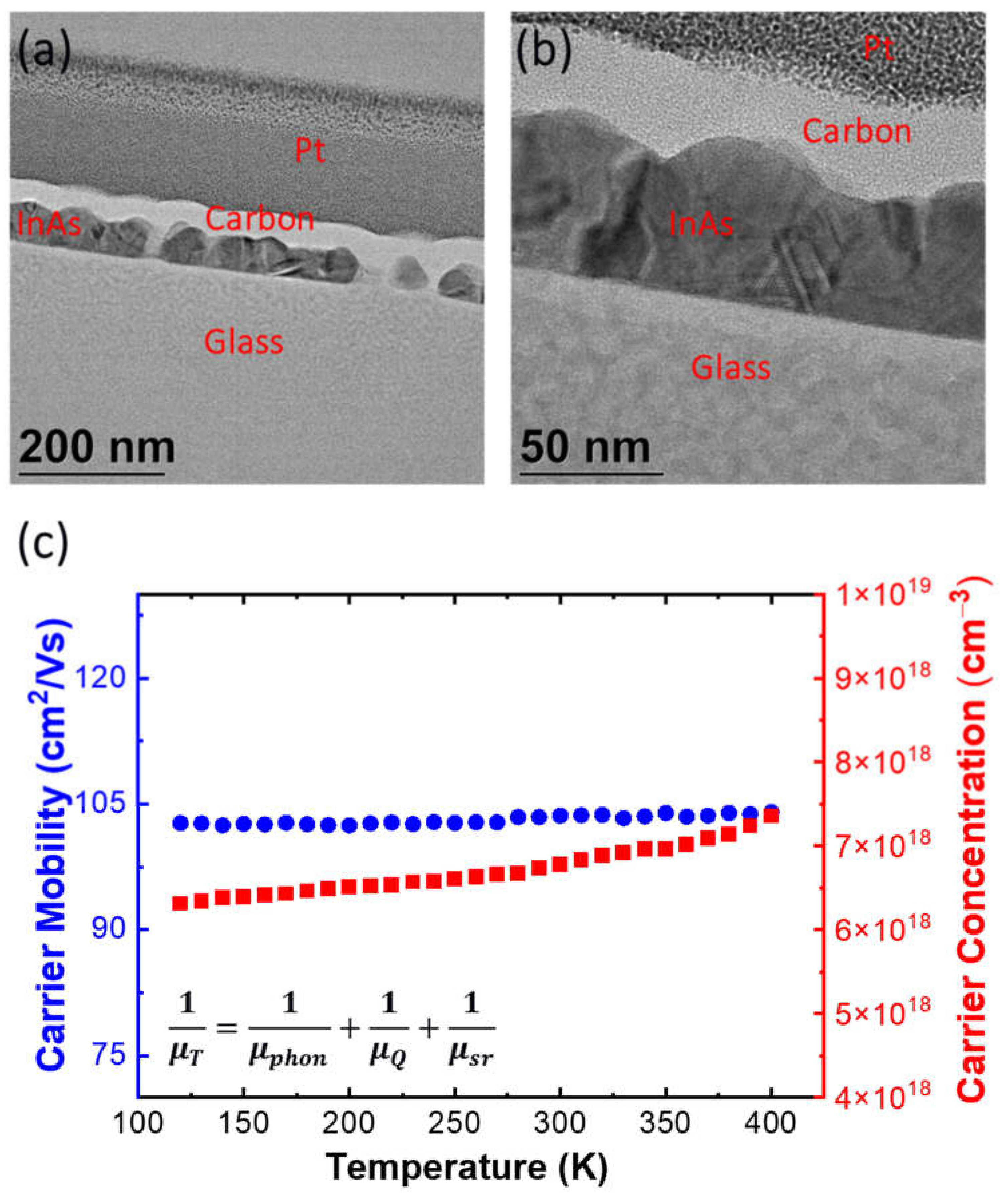 Crystals 11 00160 g001