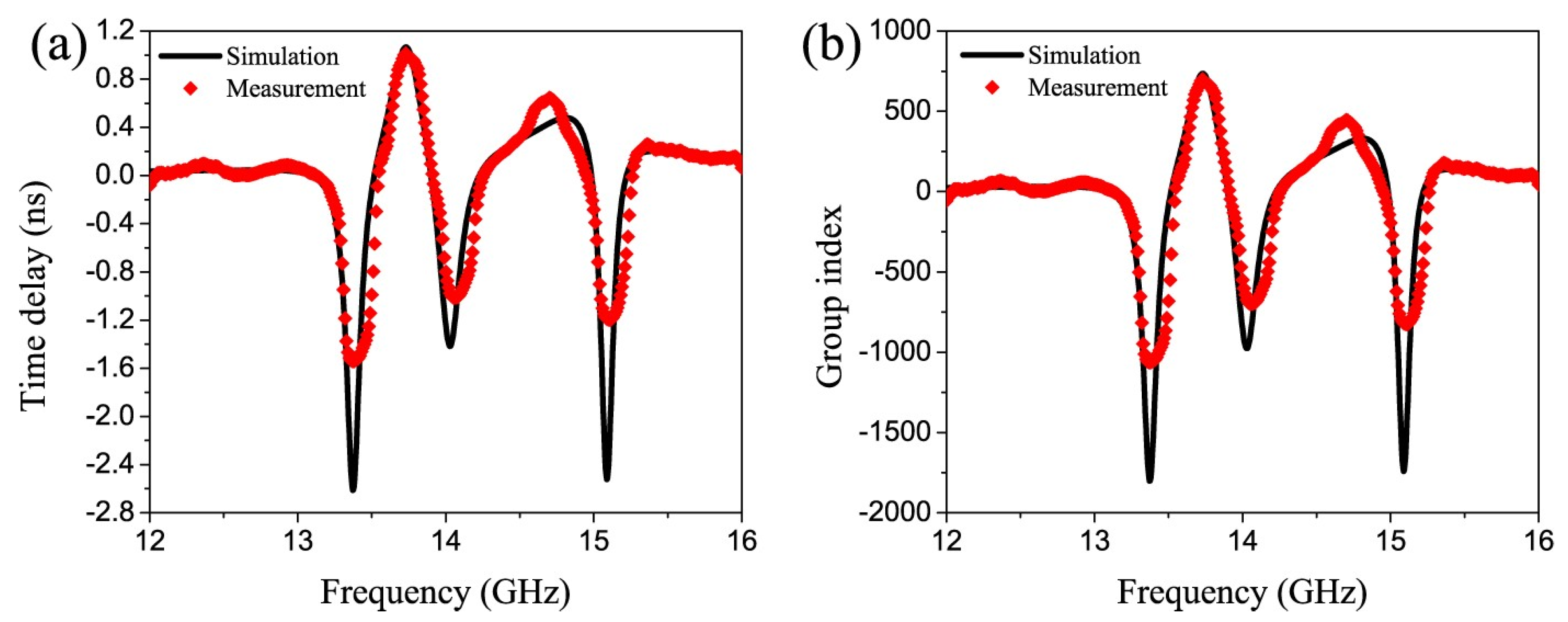 Crystals 11 00164 g006