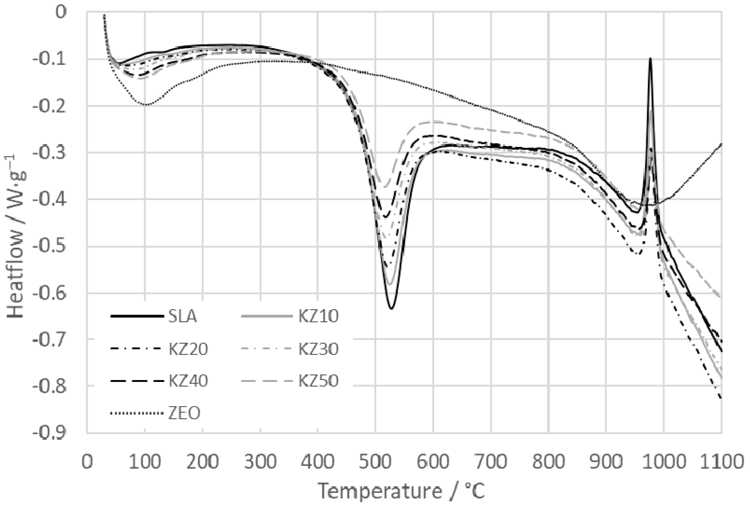 Crystals 11 00165 g002