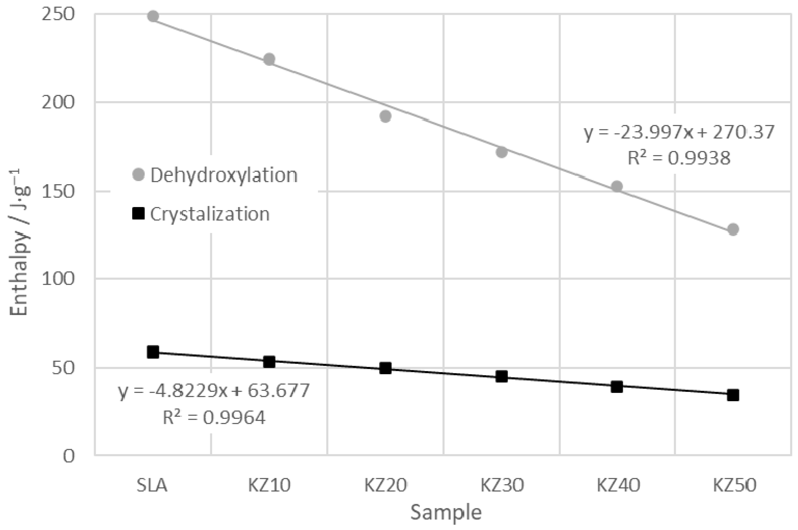 Crystals 11 00165 g003