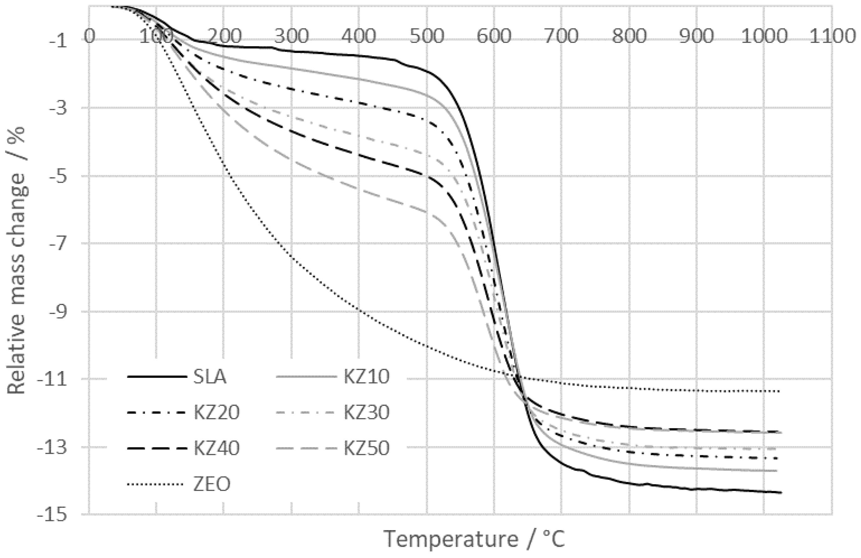 Crystals 11 00165 g004