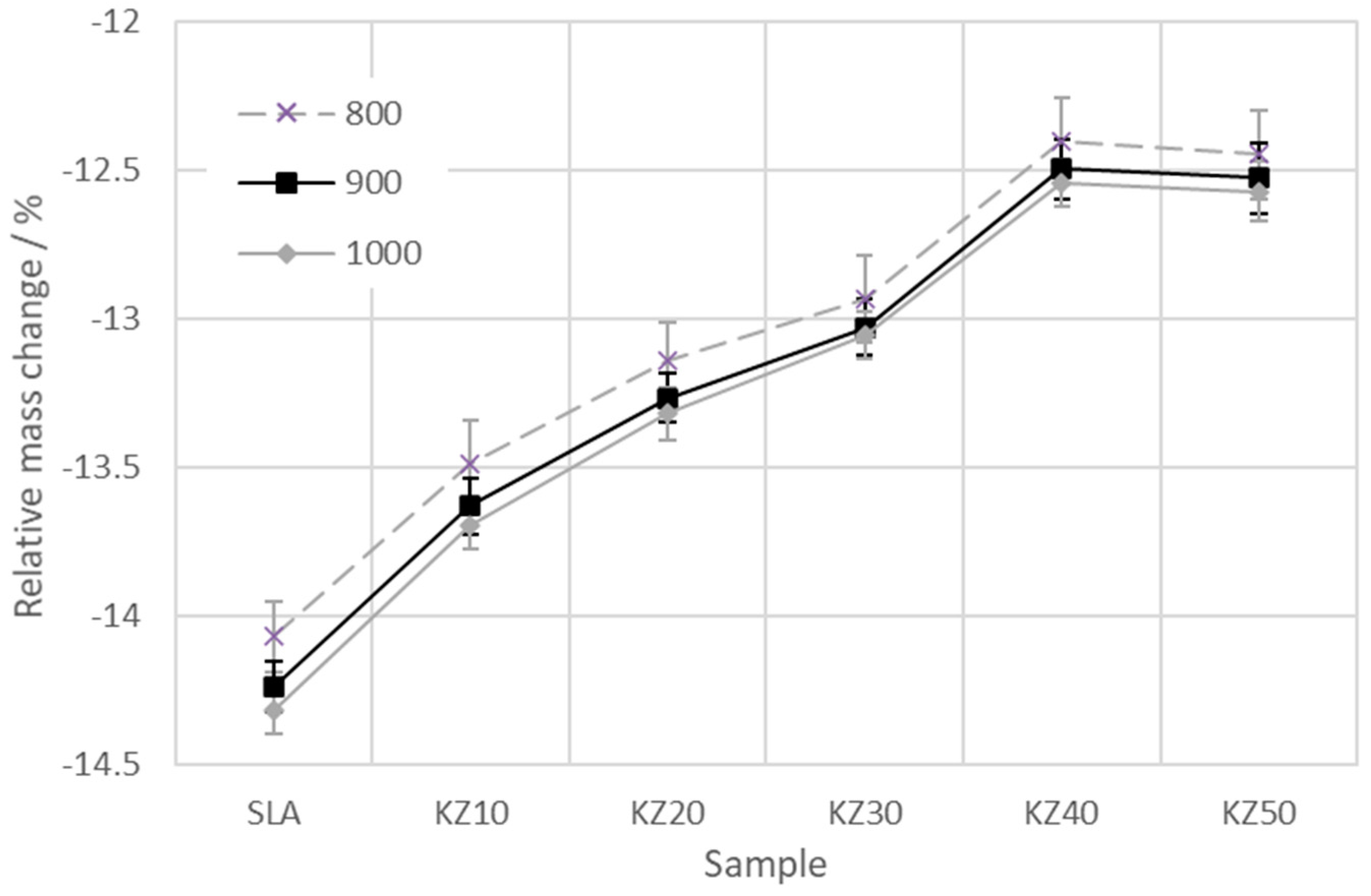 Crystals 11 00165 g005