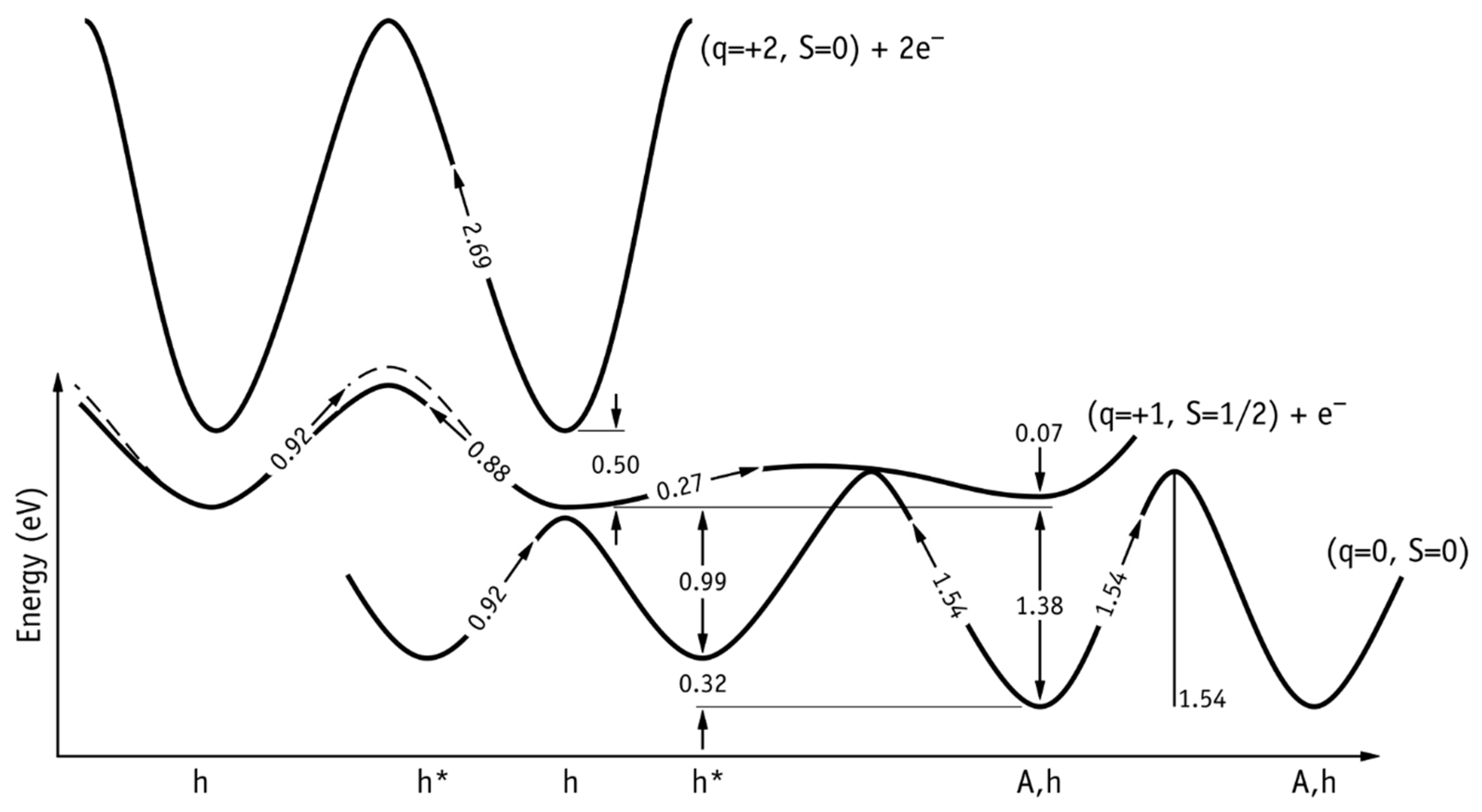 Crystals 11 00167 g005