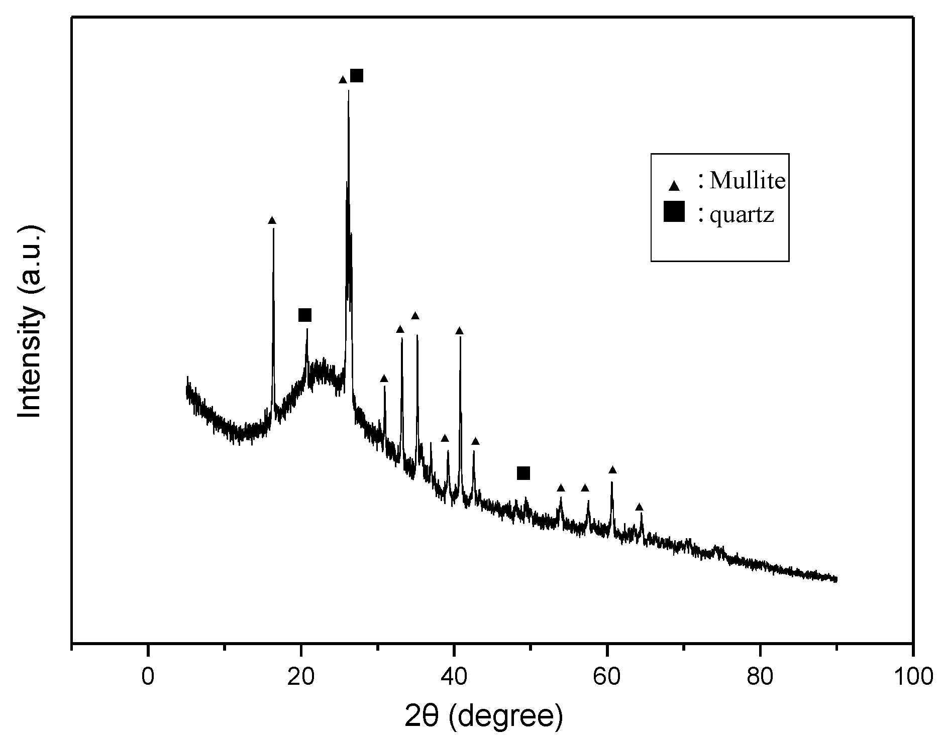Crystals 11 00175 g002