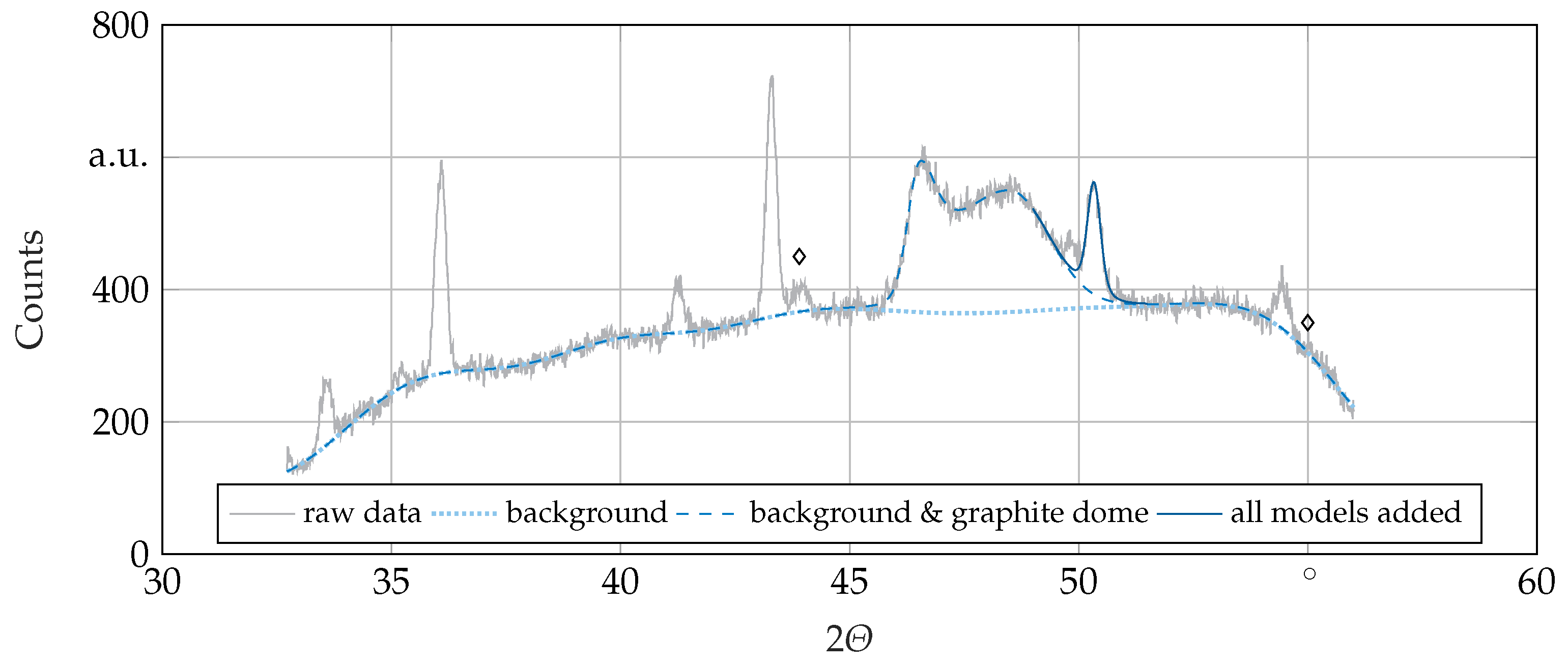 Crystals 11 00176 g003 Crystals 11 00176 g003