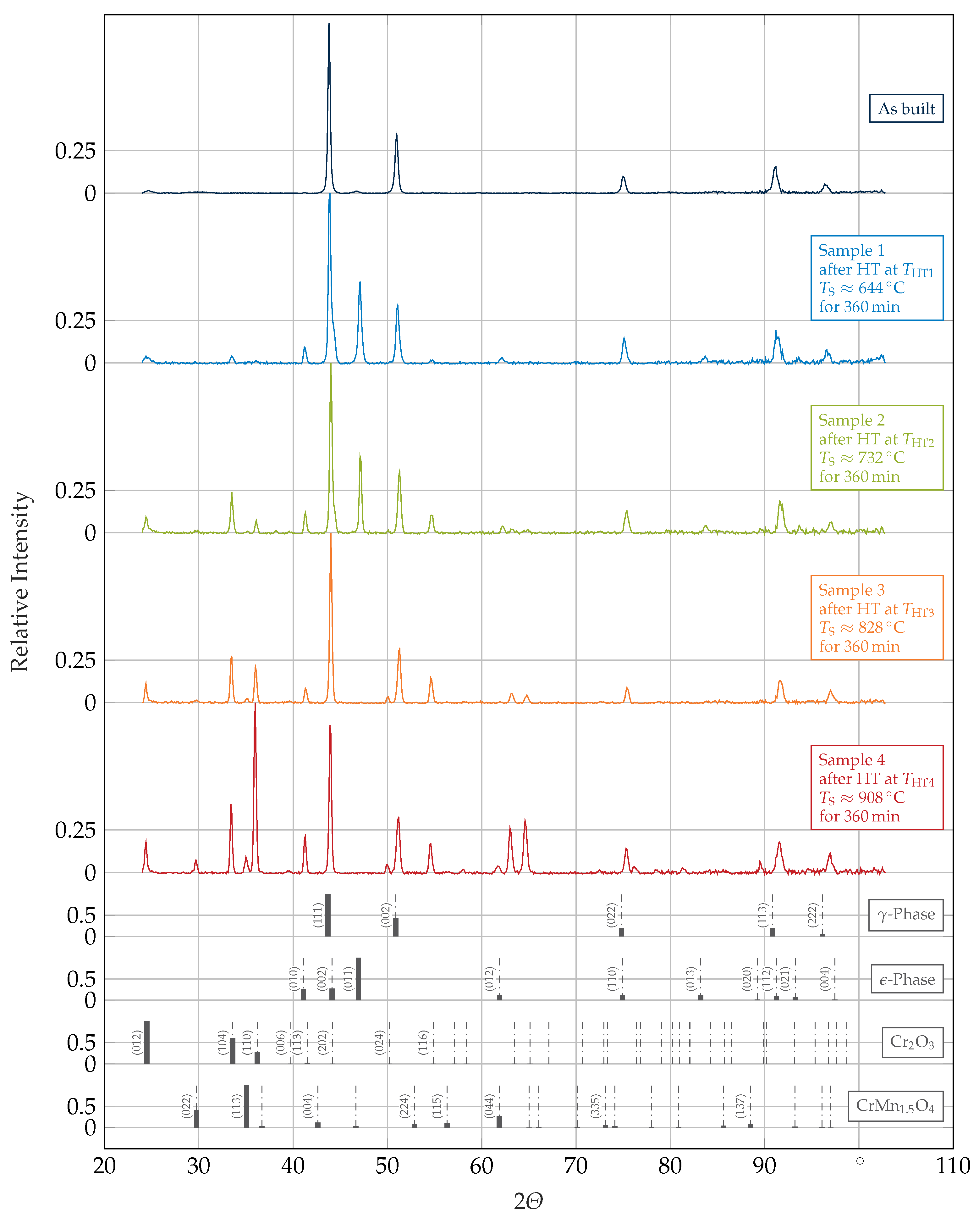 Crystals 11 00176 g005 Crystals 11 00176 g005