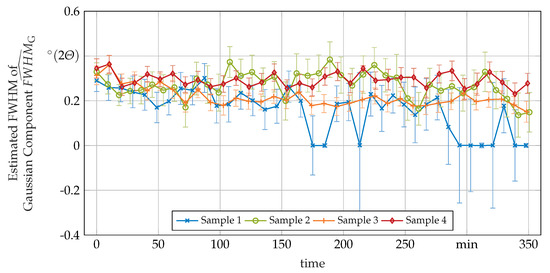 Crystals 11 00176 g0a1