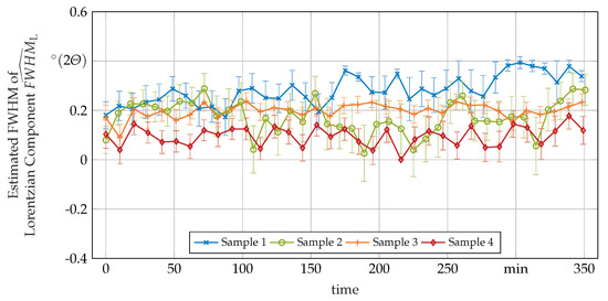 Crystals 11 00176 g0a2