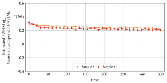 Crystals 11 00176 g0a3