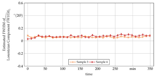 Crystals 11 00176 g0a4