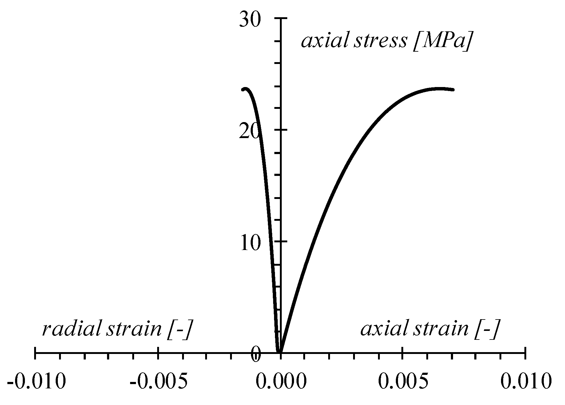 Crystals 11 00177 g002 Crystals 11 00177 g002