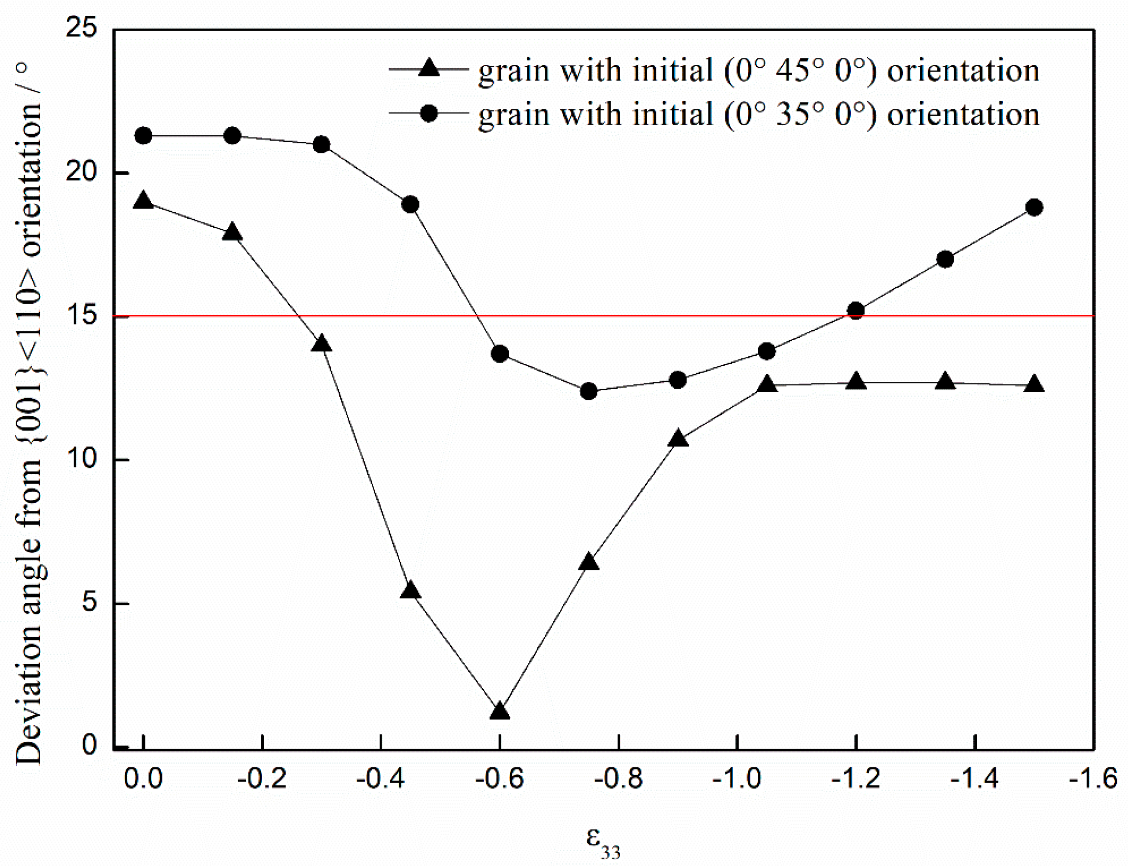 Crystals 11 00187 g010