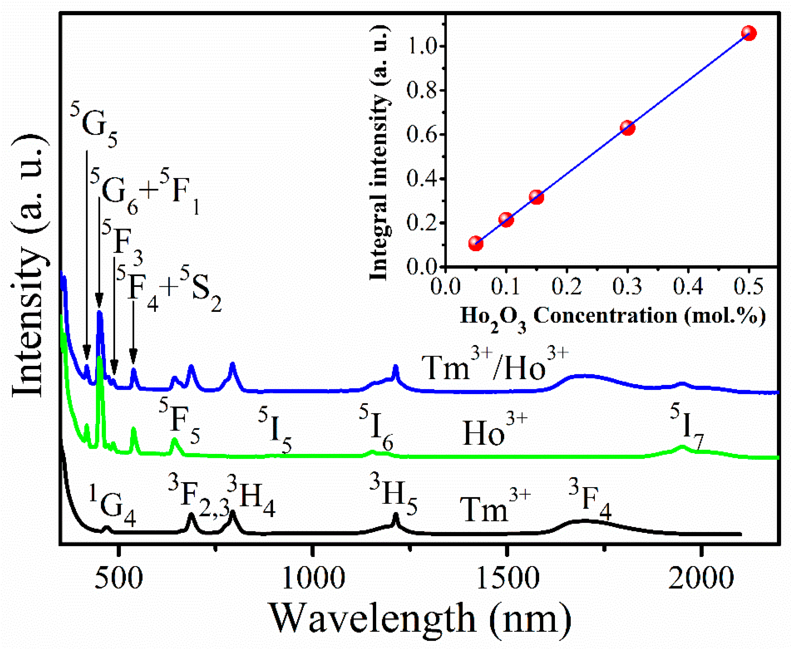 Crystals 11 00190 g001