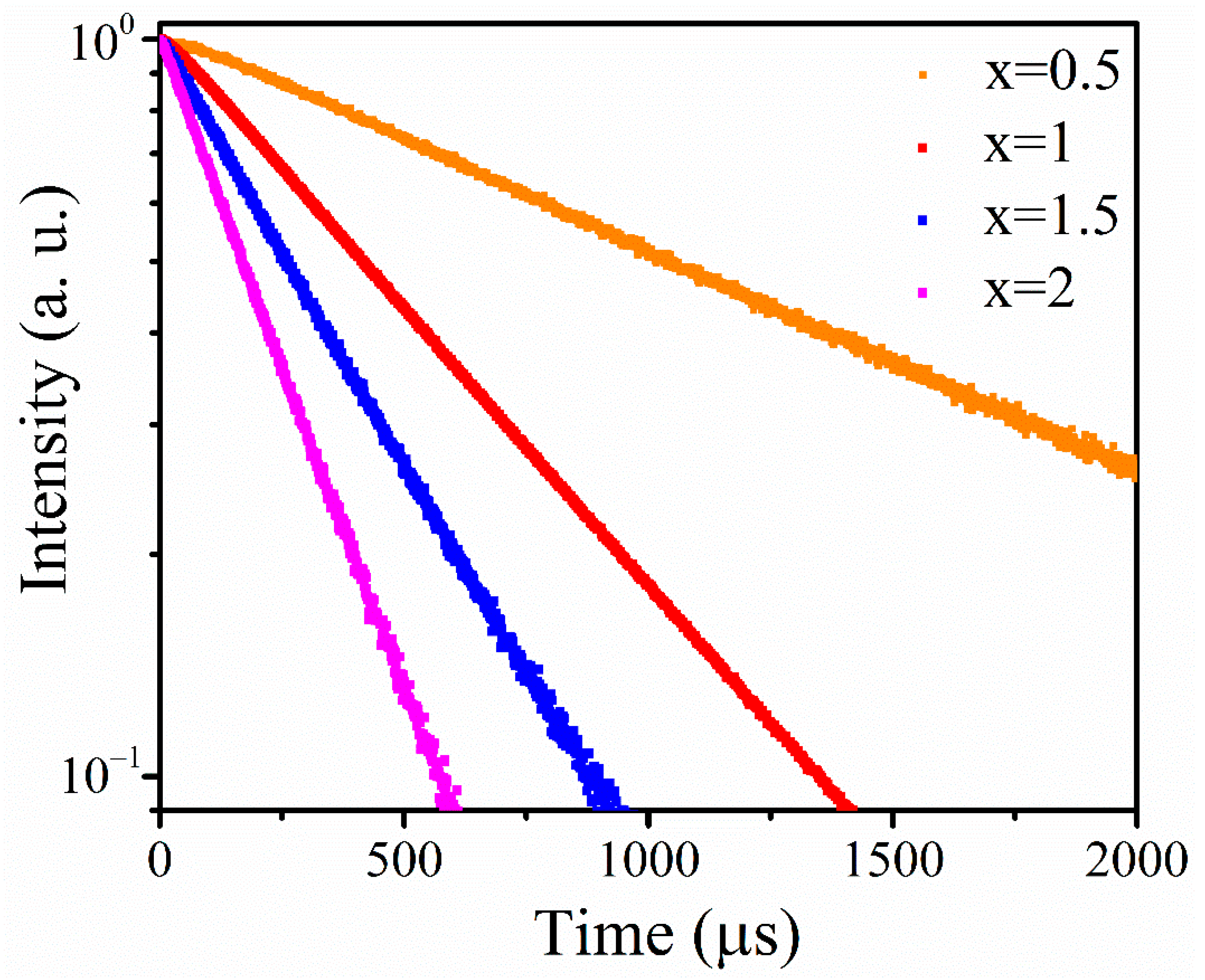 Crystals 11 00190 g003