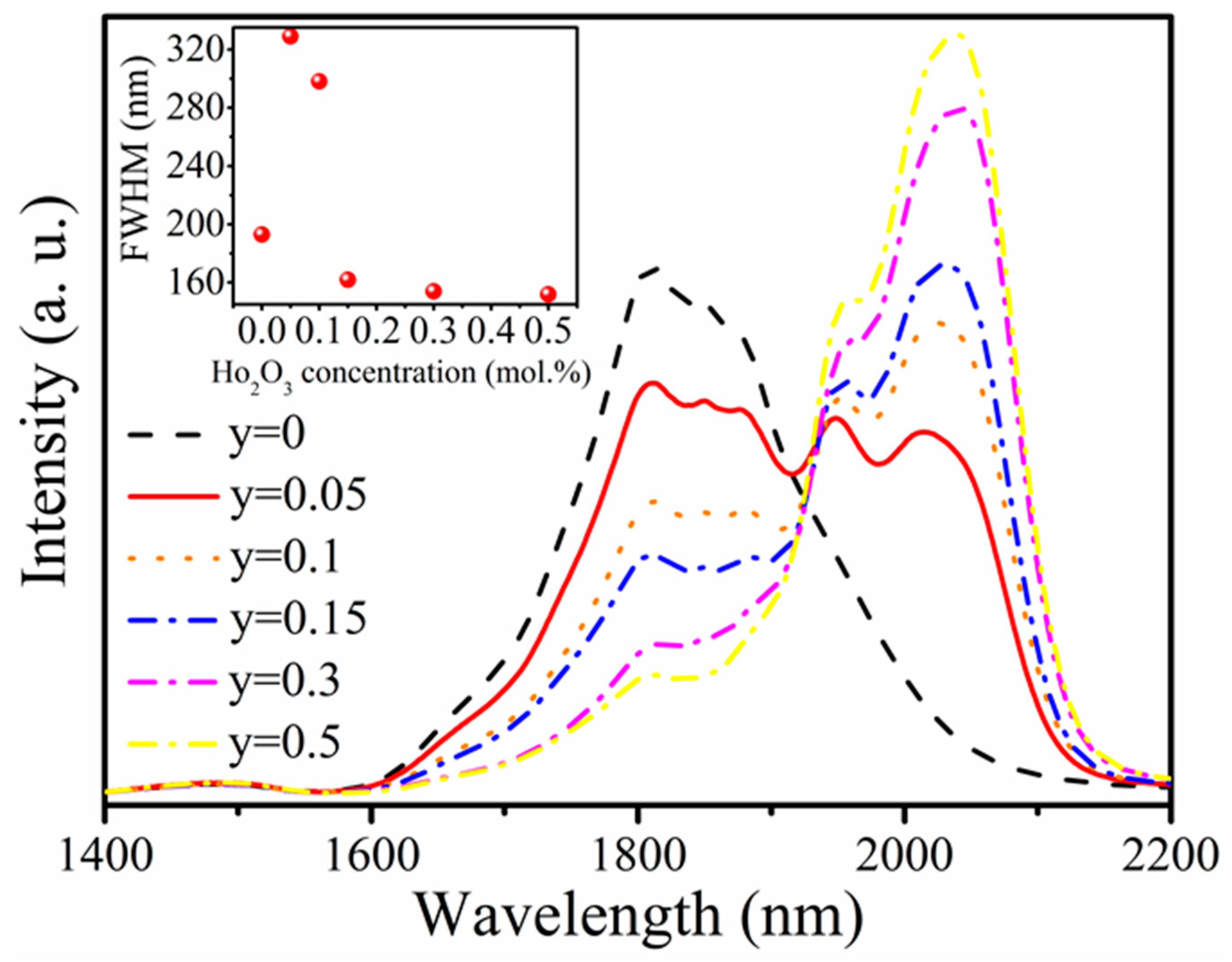 Crystals 11 00190 g004