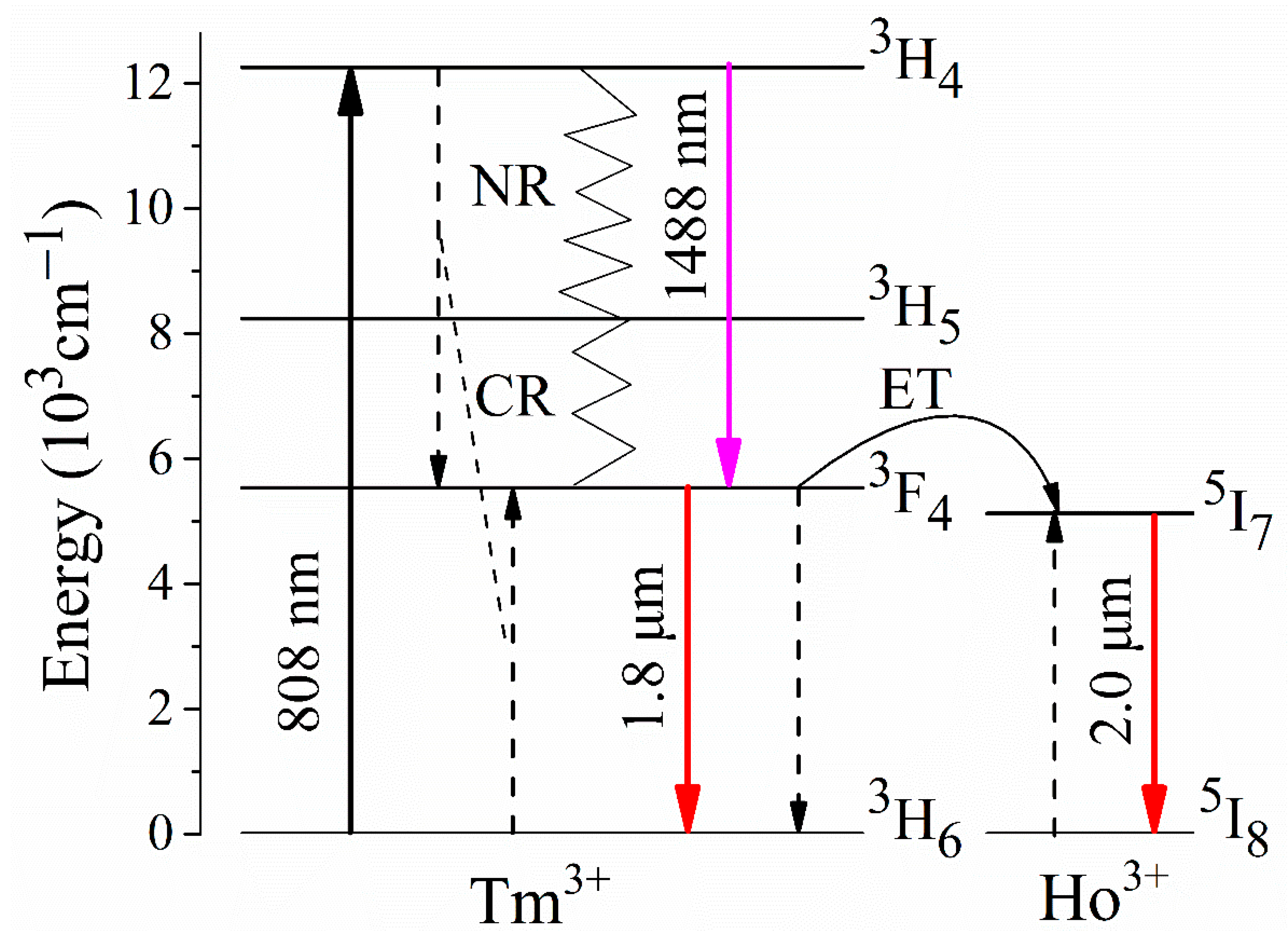 Crystals 11 00190 g006