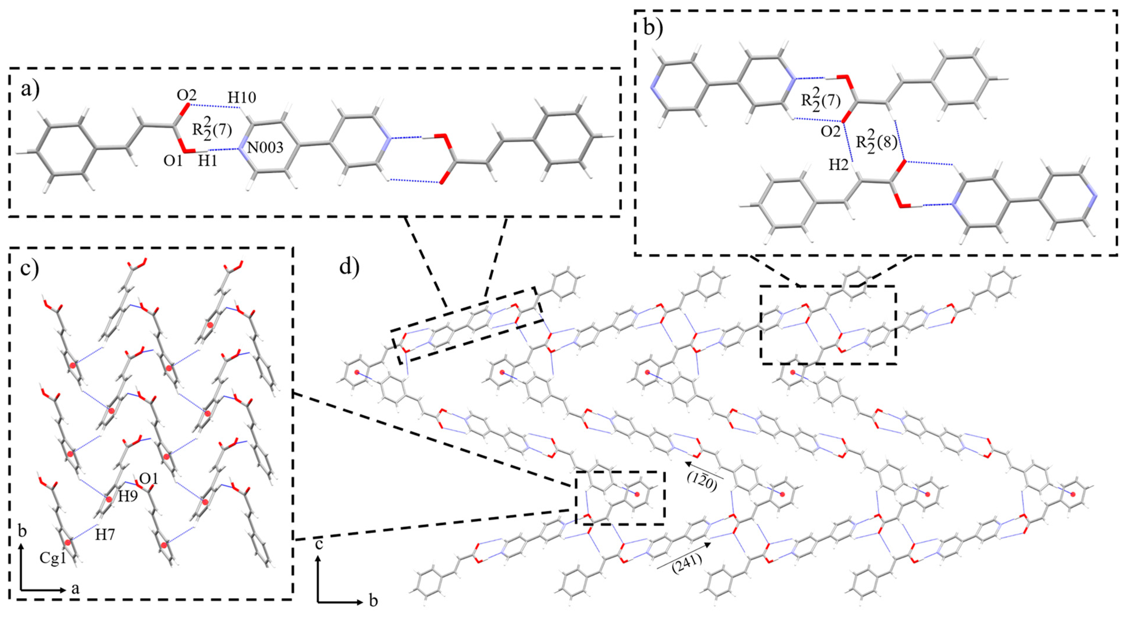 Crystals 11 00191 g002