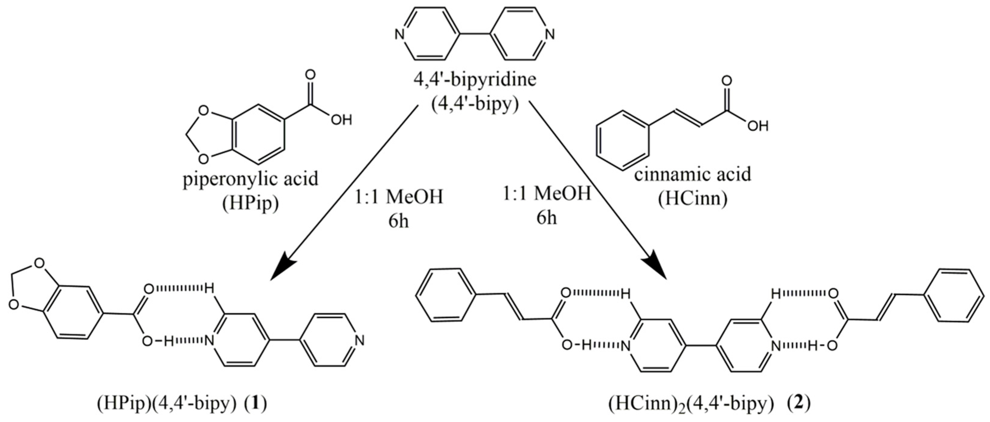 Crystals 11 00191 sch001