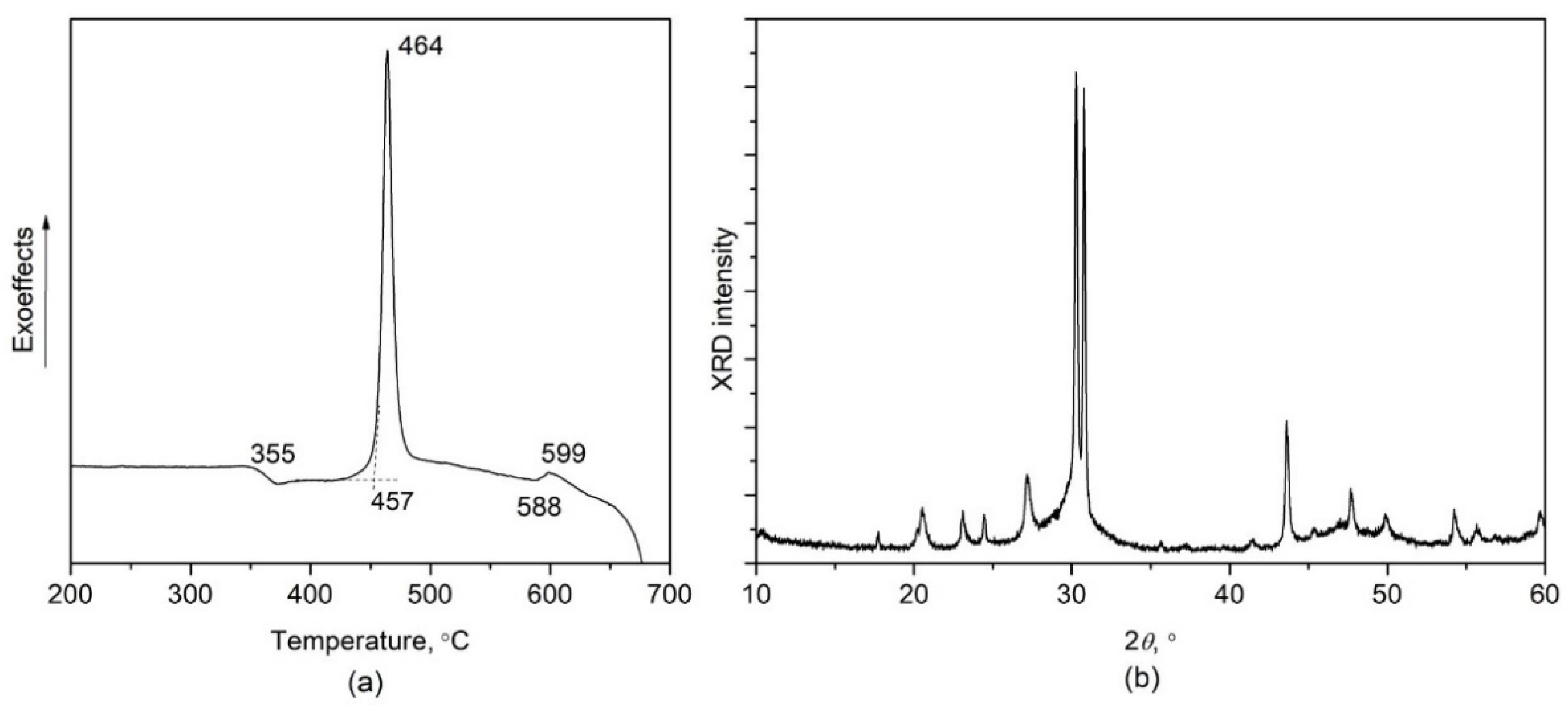 Crystals 11 00193 g002