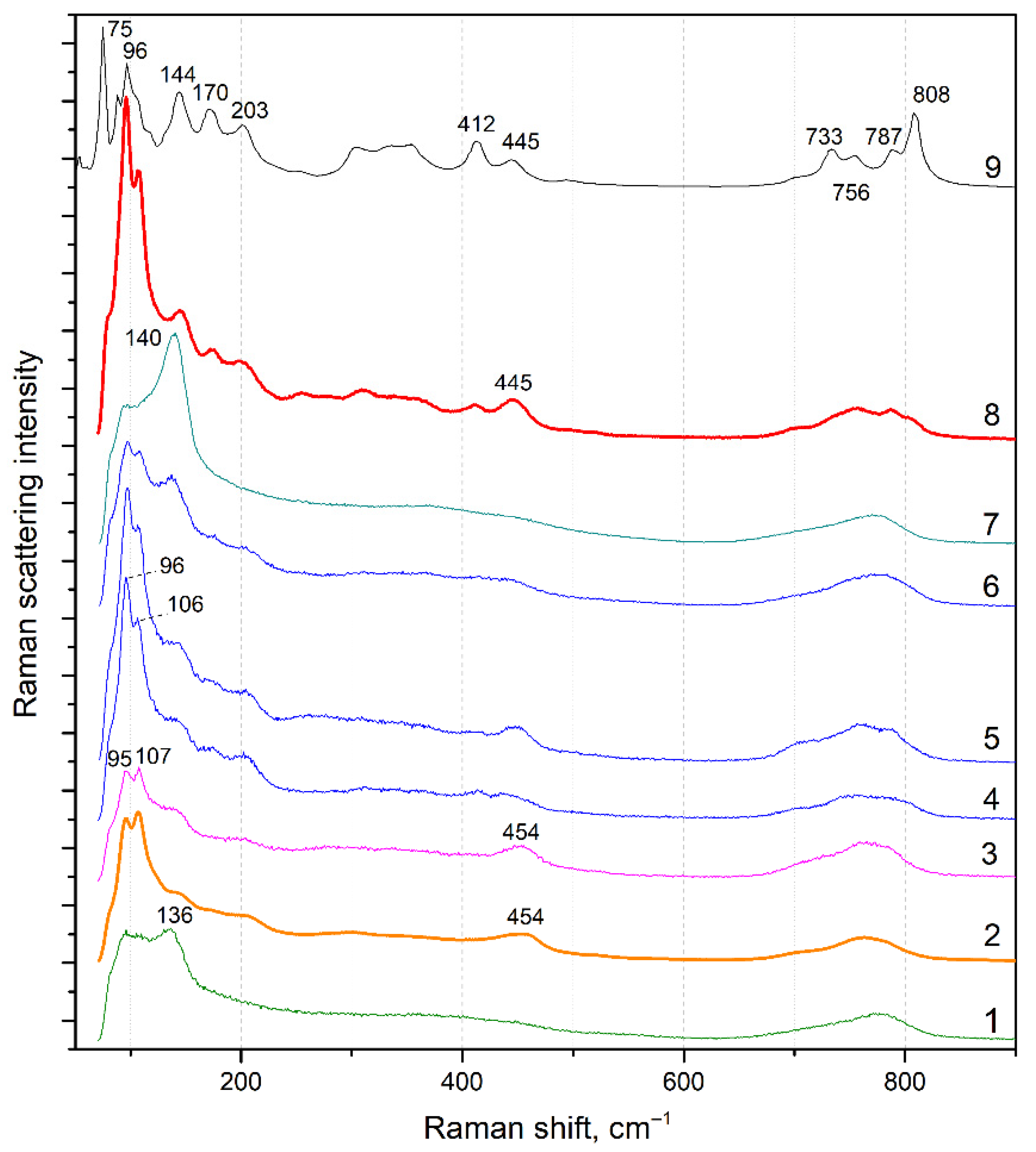 Crystals 11 00193 g004