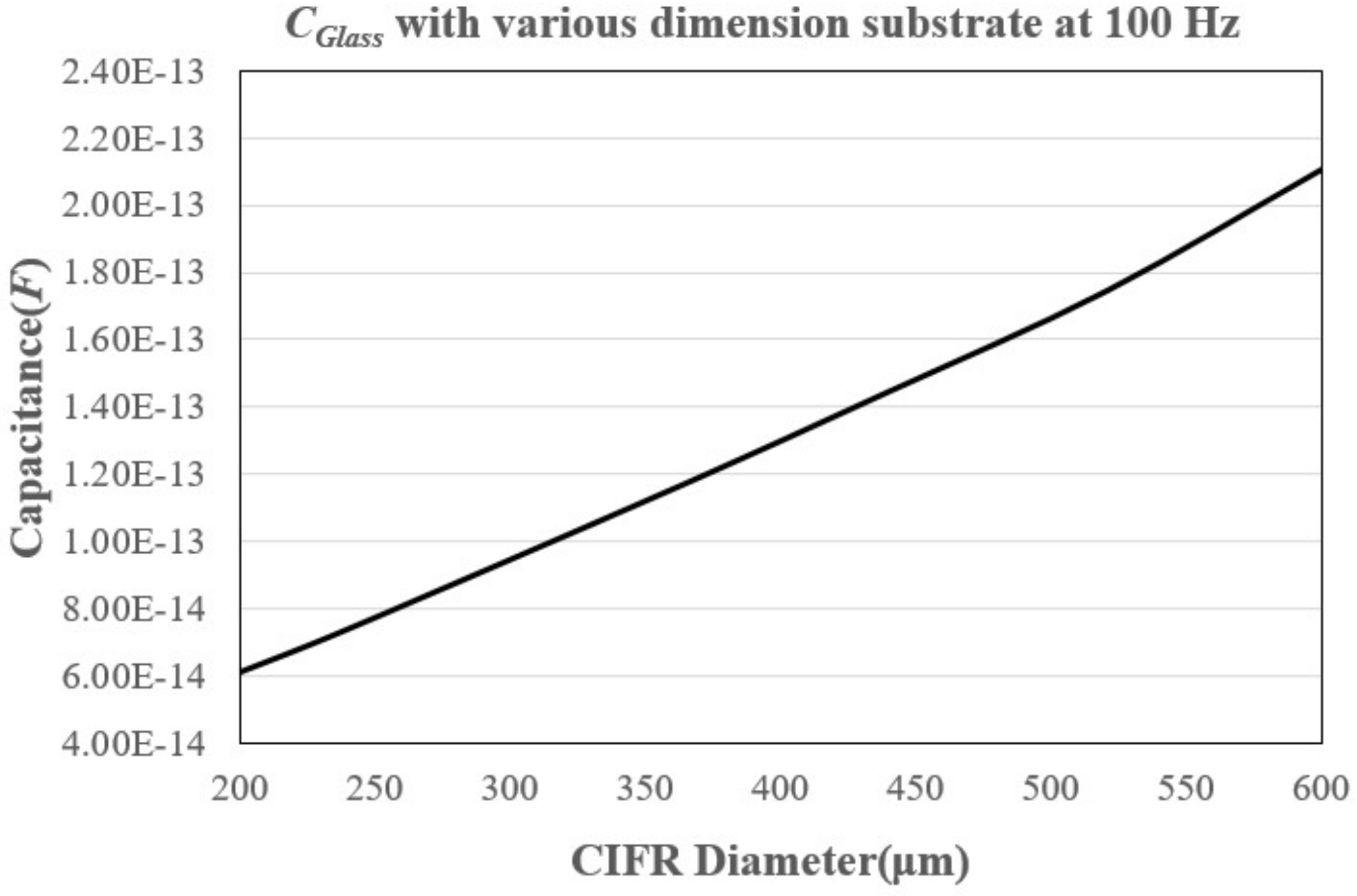 Crystals 11 00200 g002