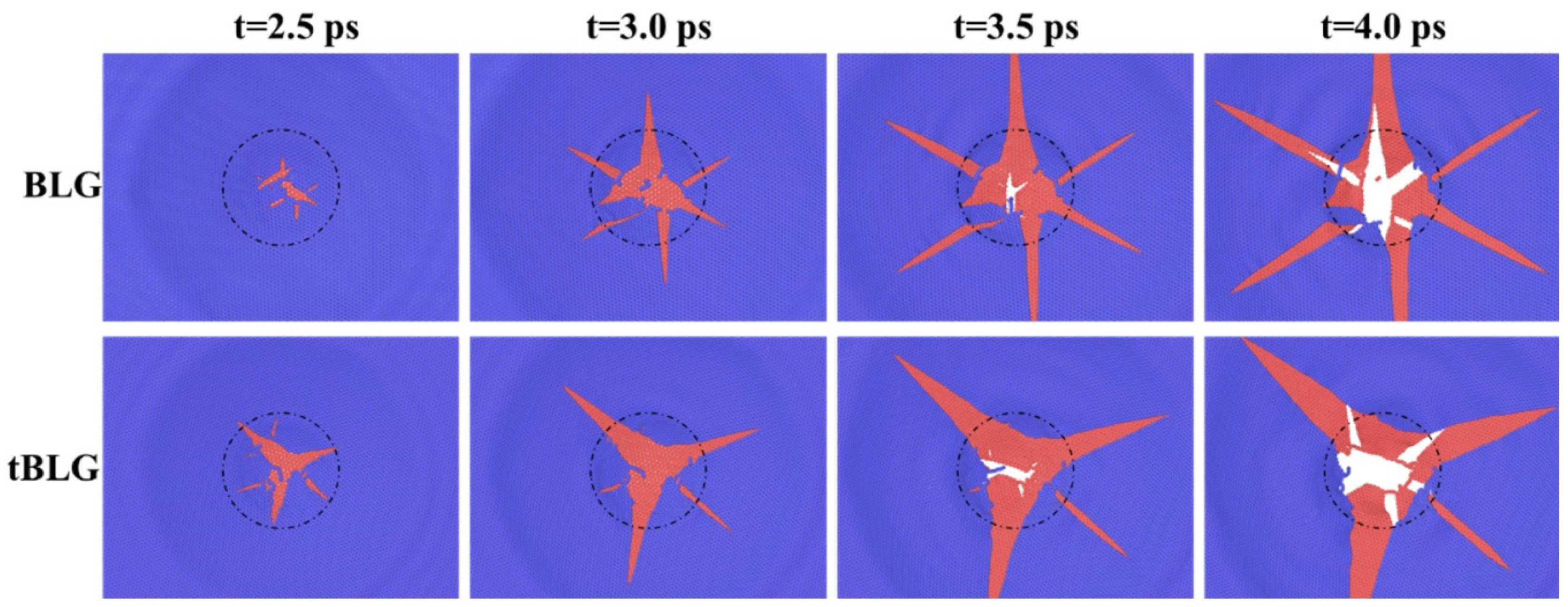 Crystals 11 00206 g003