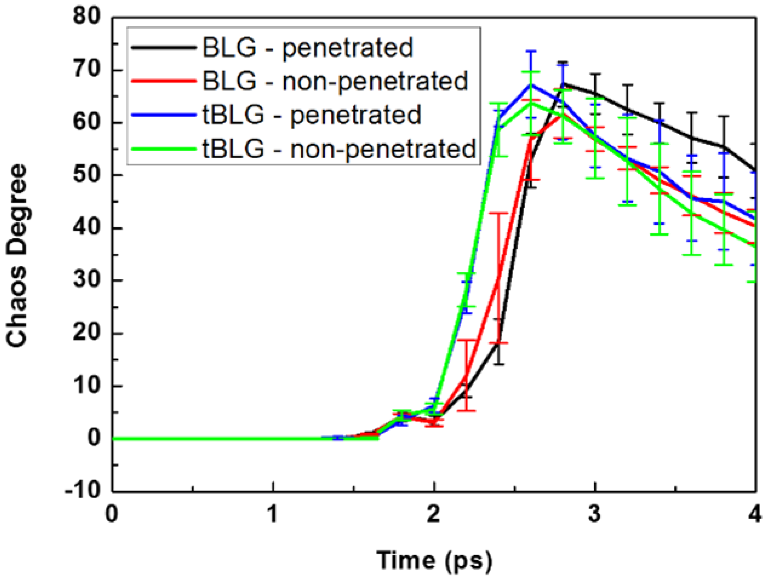 Crystals 11 00206 g004